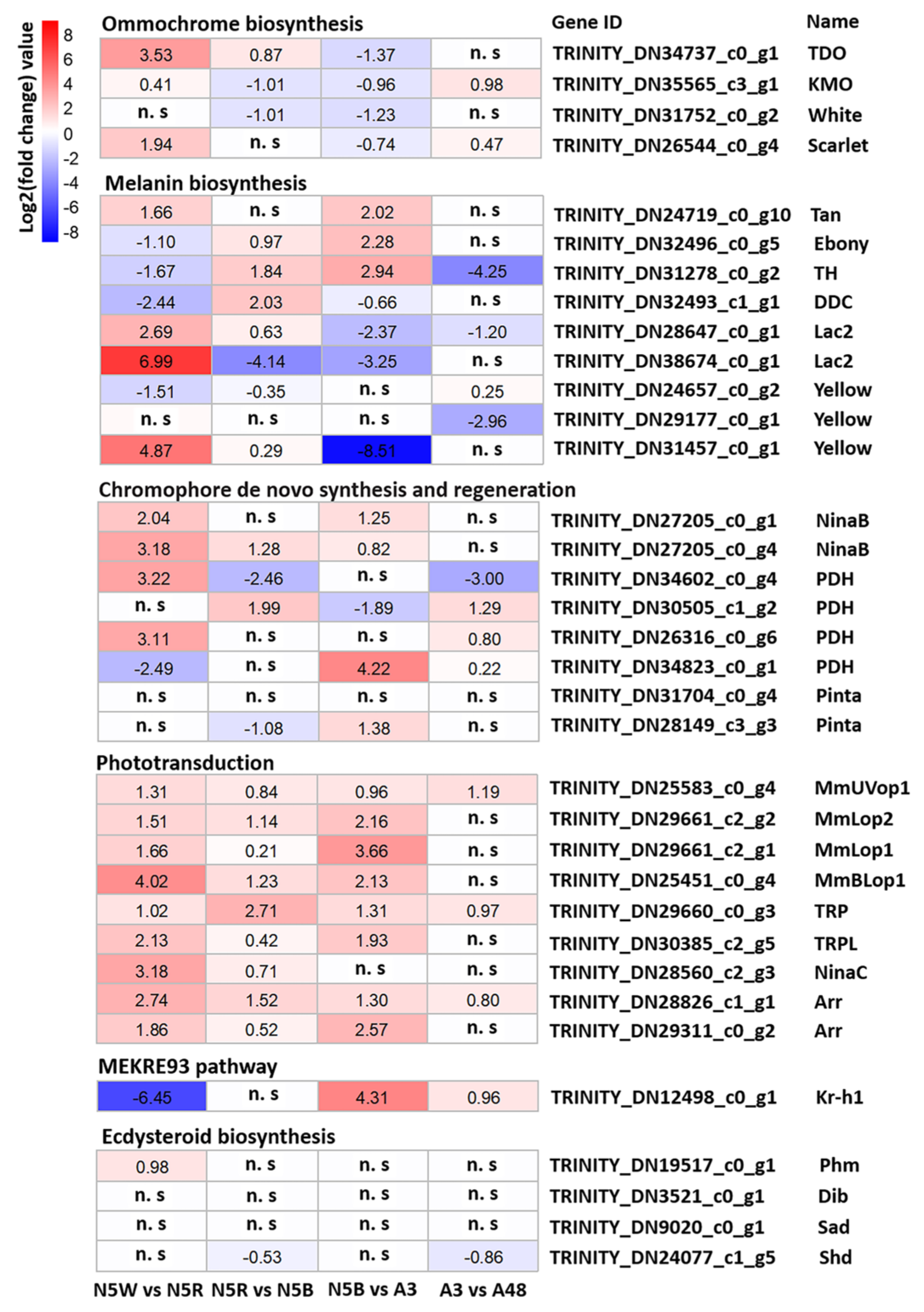 Insects 13 01170 g004 Insects 13 01170 g004