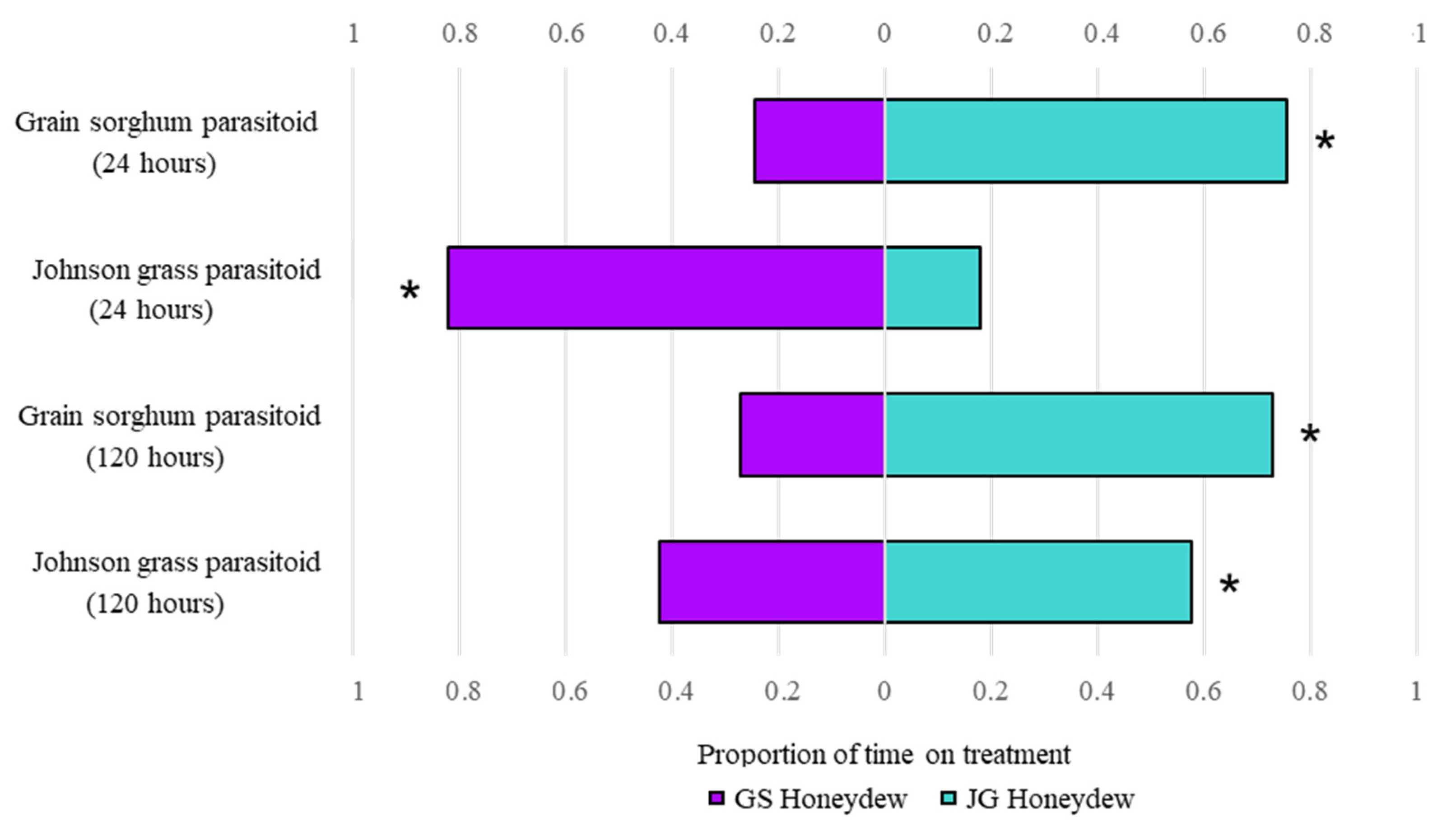 Insects 14 00010 g004