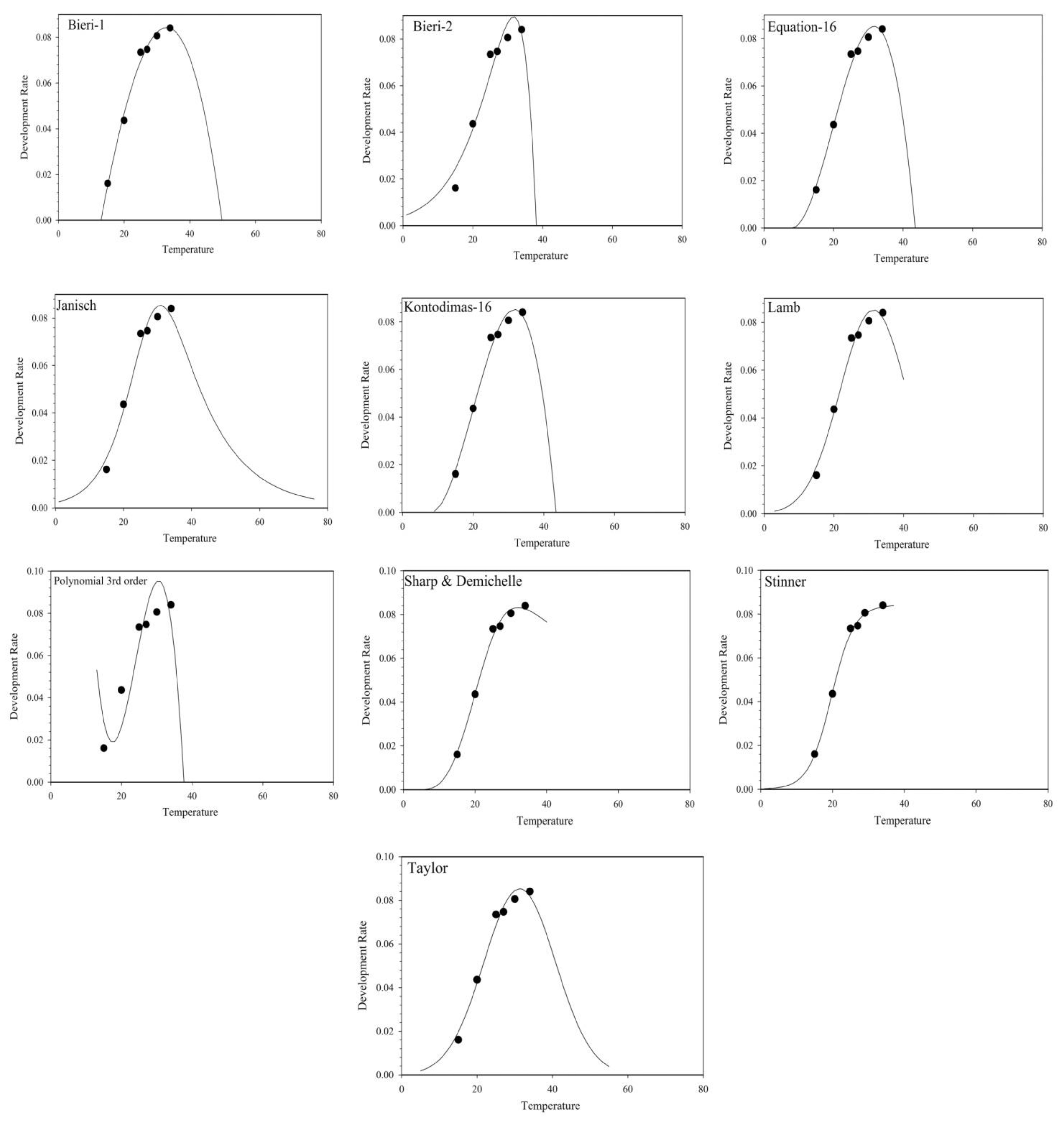 Insects 14 00011 g001b