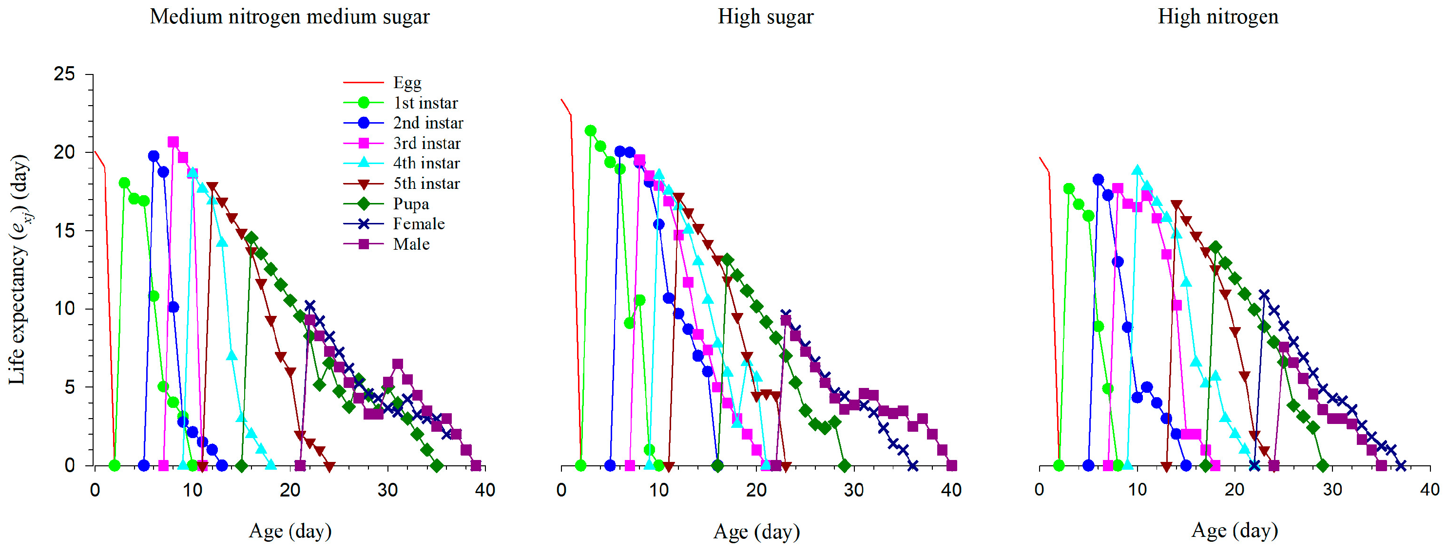 Insects 14 00013 g003 Insects 14 00013 g003
