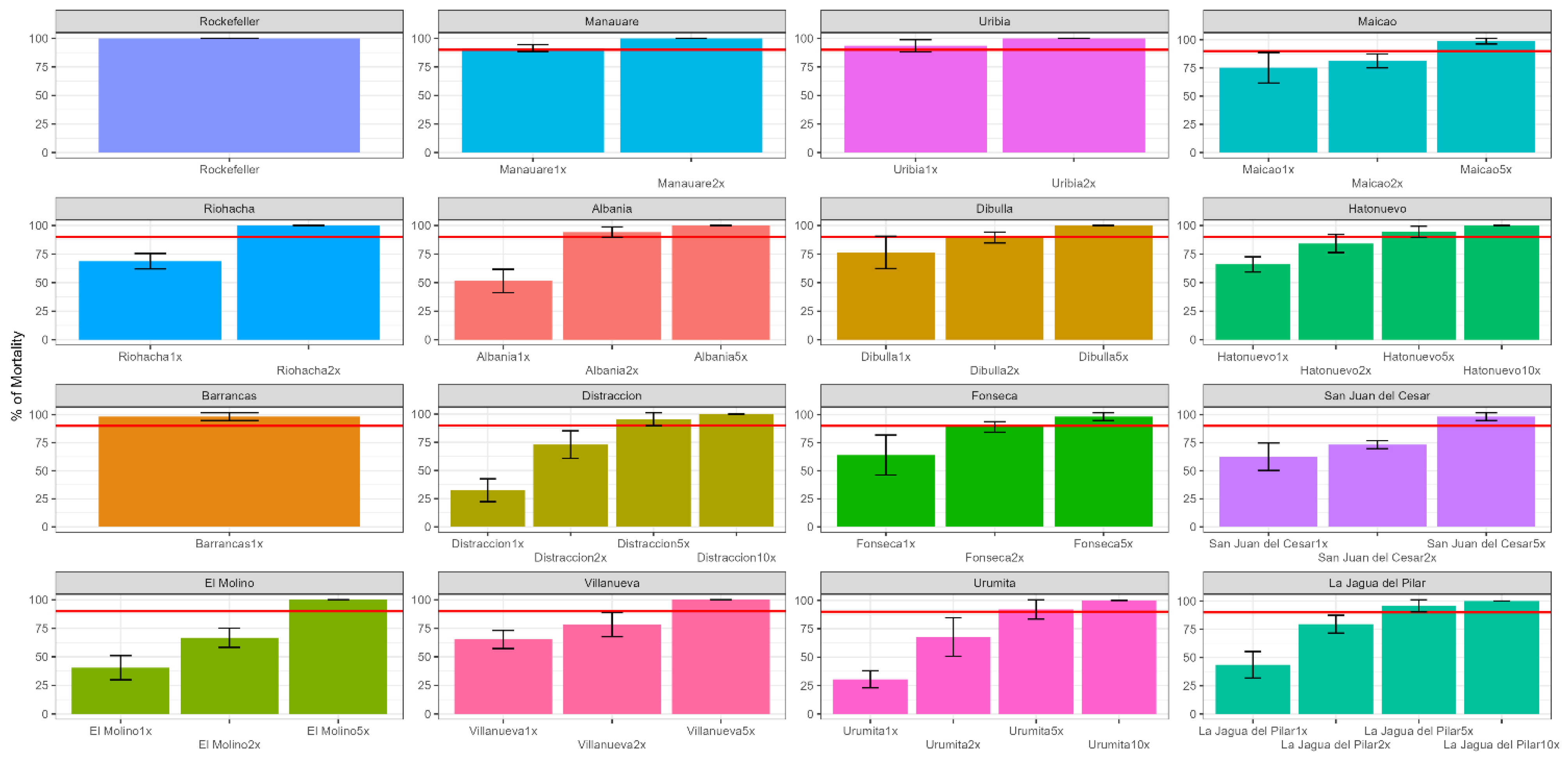 Insects 14 00031 g002 Insects 14 00031 g002