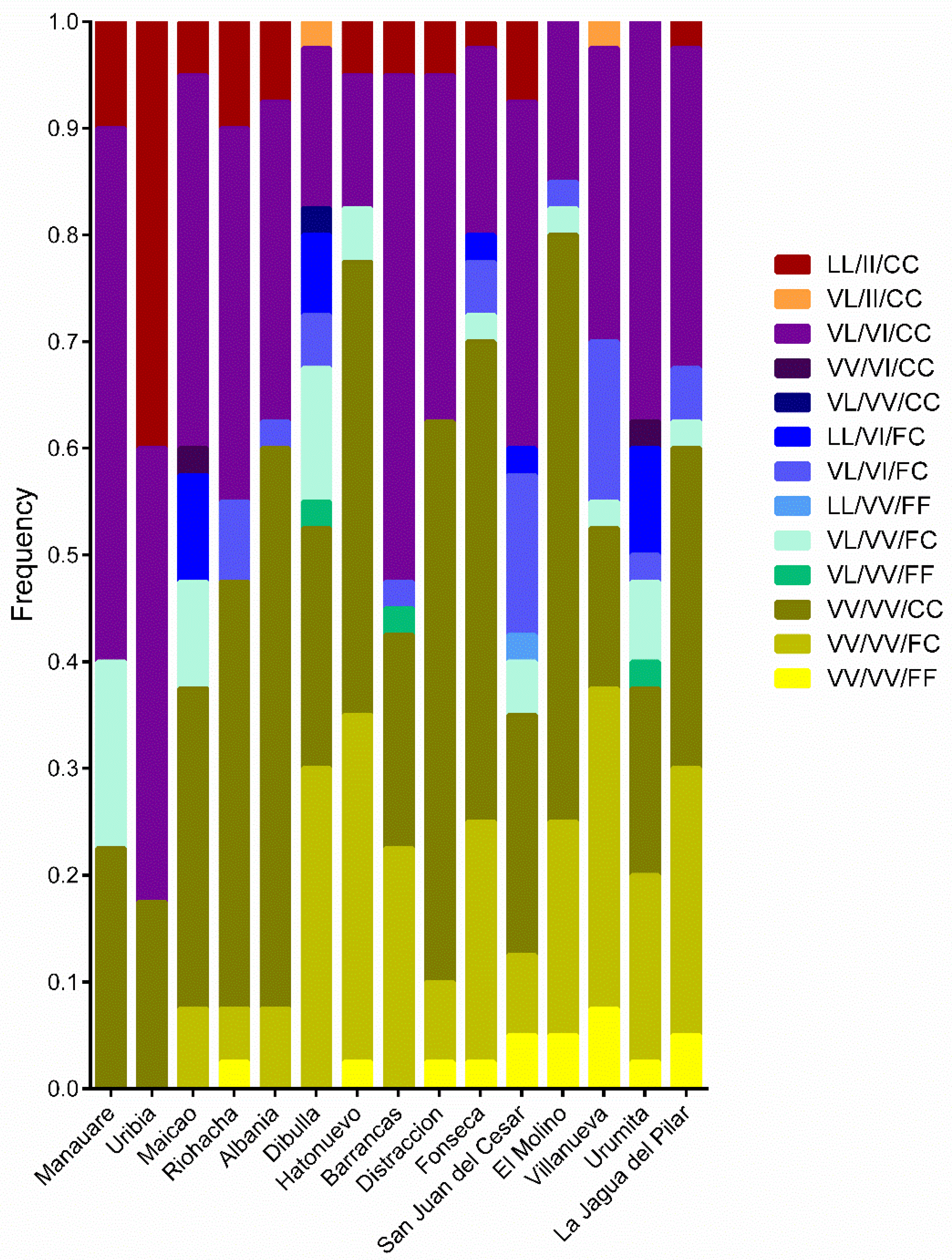 Insects 14 00031 g006 Insects 14 00031 g006
