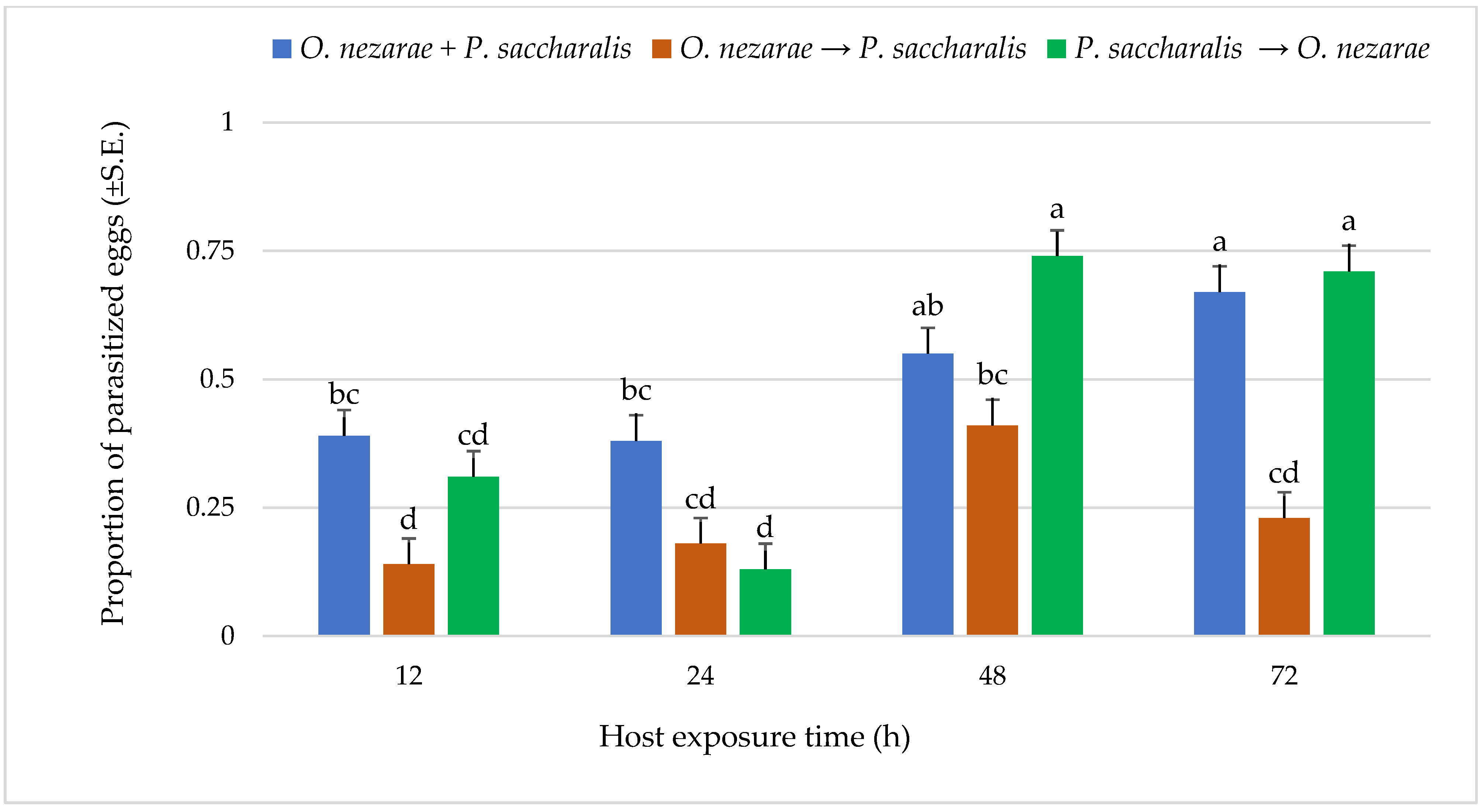 Insects 14 00035 g001
