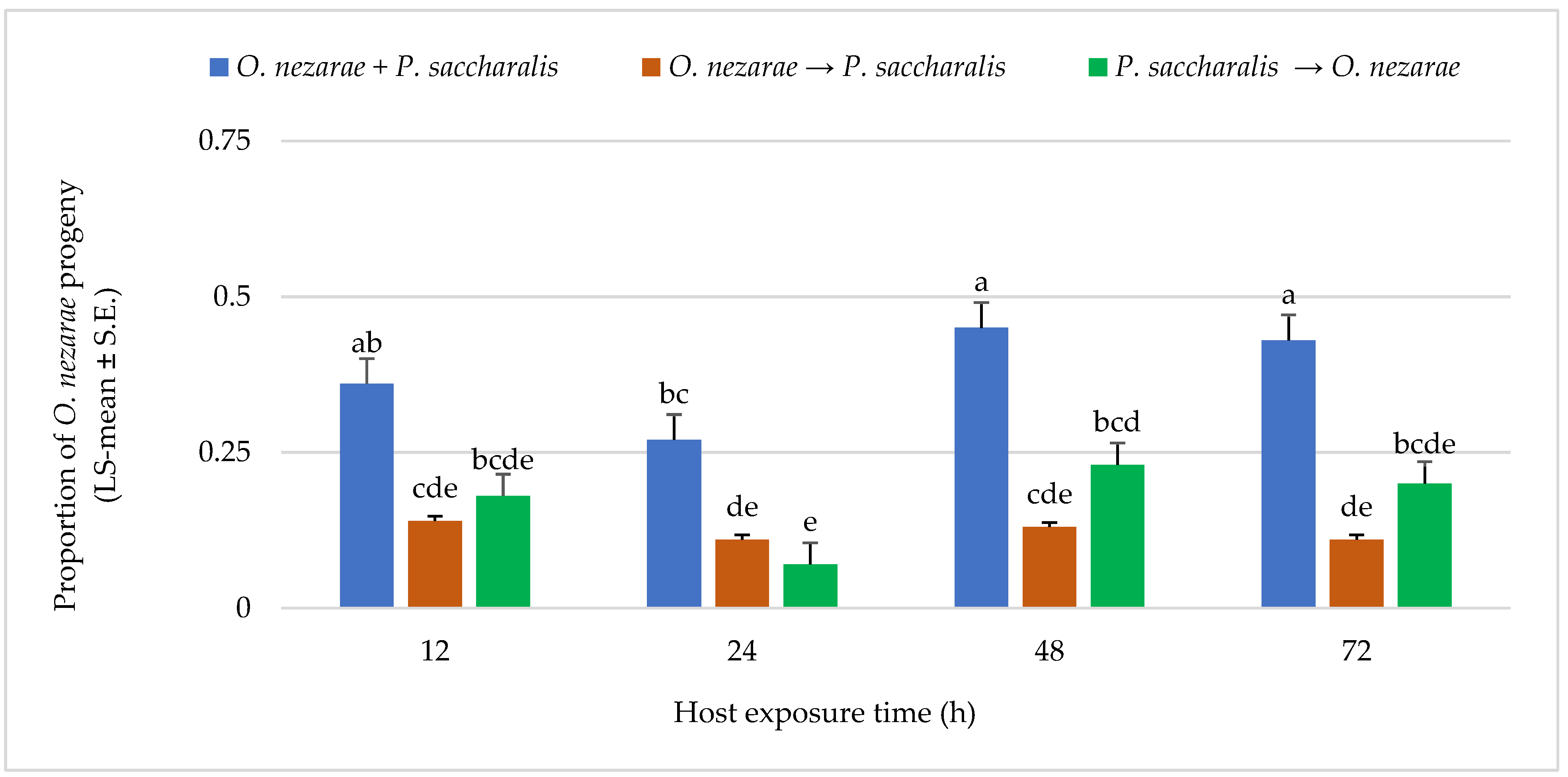 Insects 14 00035 g003