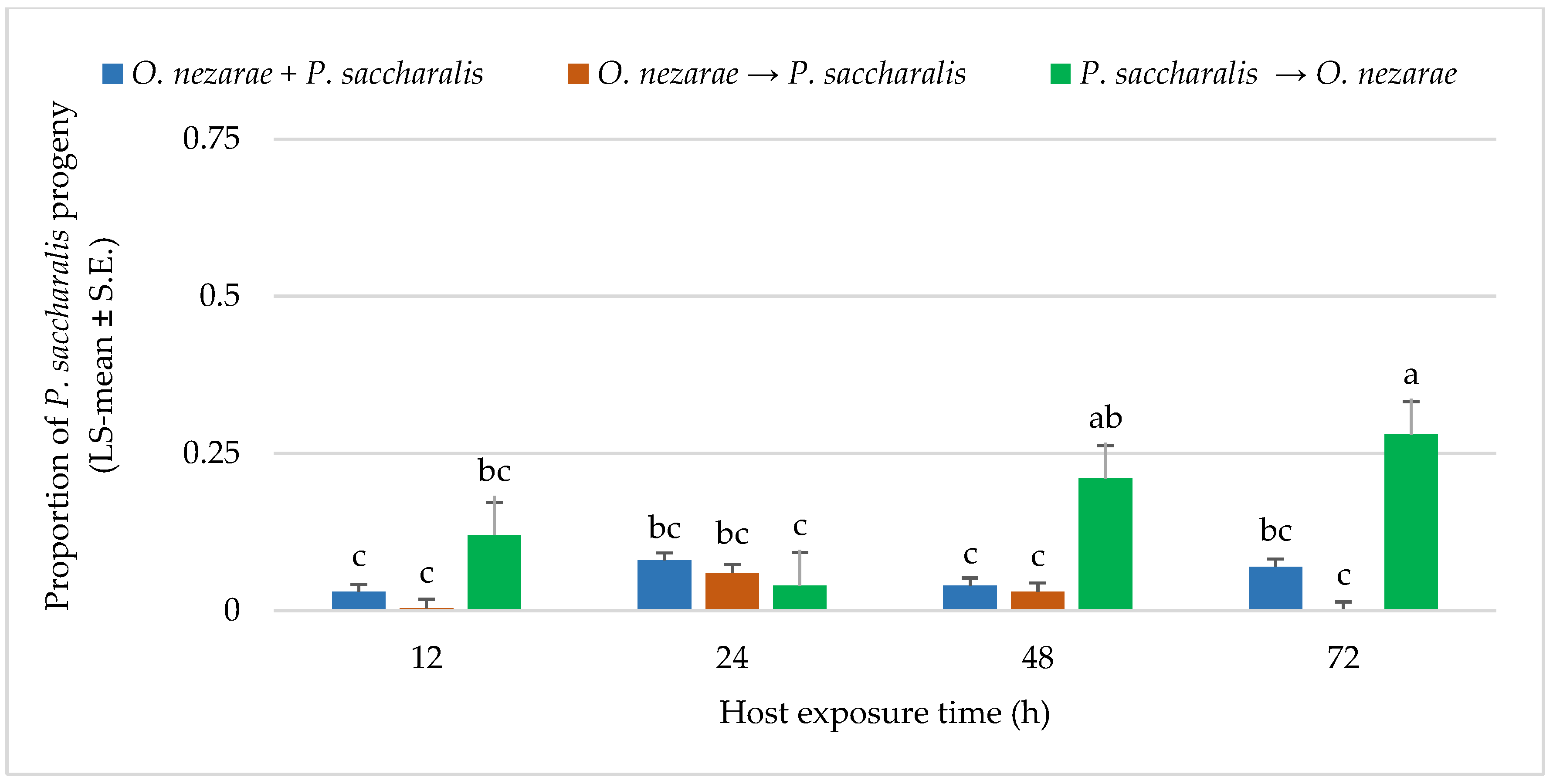 Insects 14 00035 g004