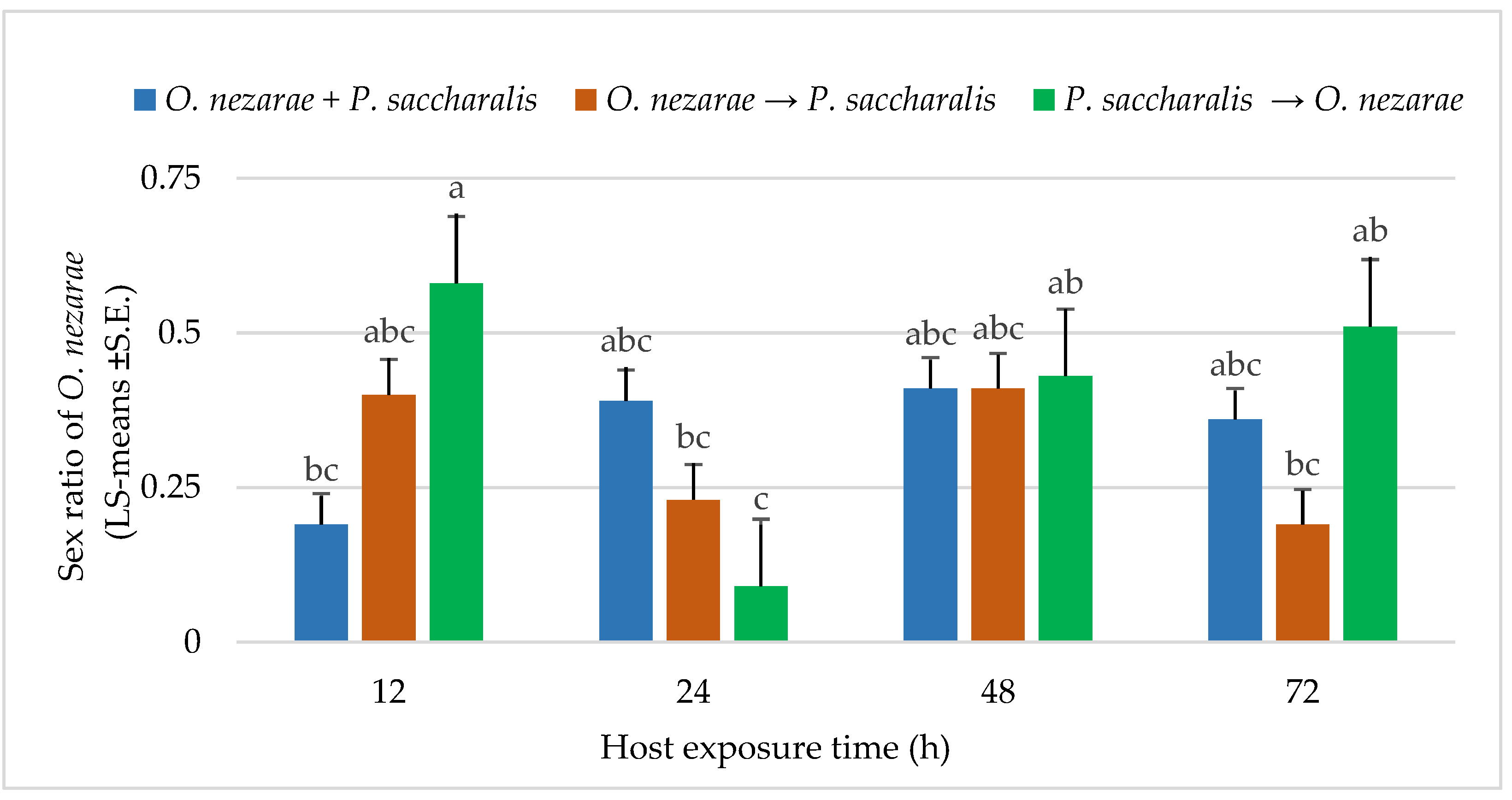 Insects 14 00035 g005