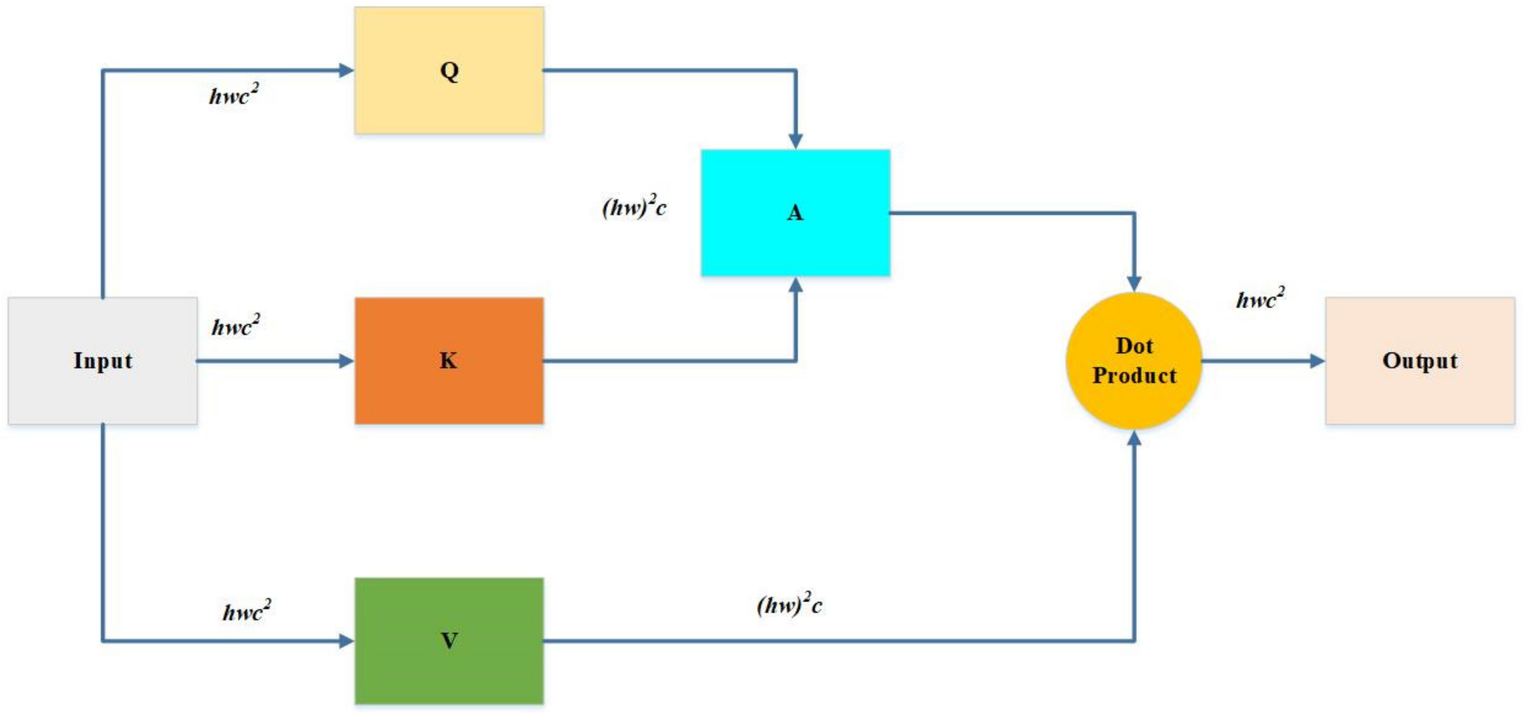 Insects 14 00054 g005