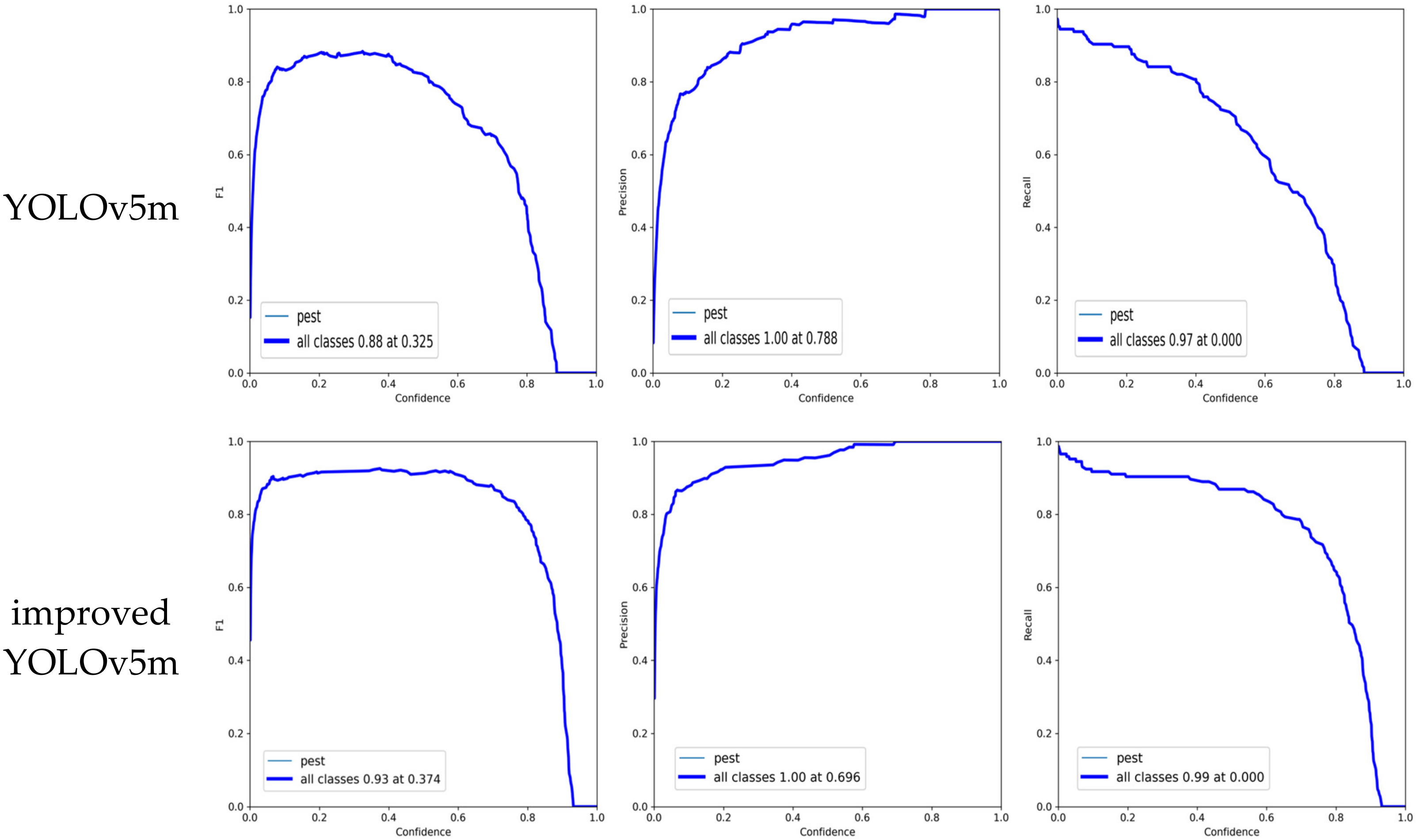 Insects 14 00054 g009b