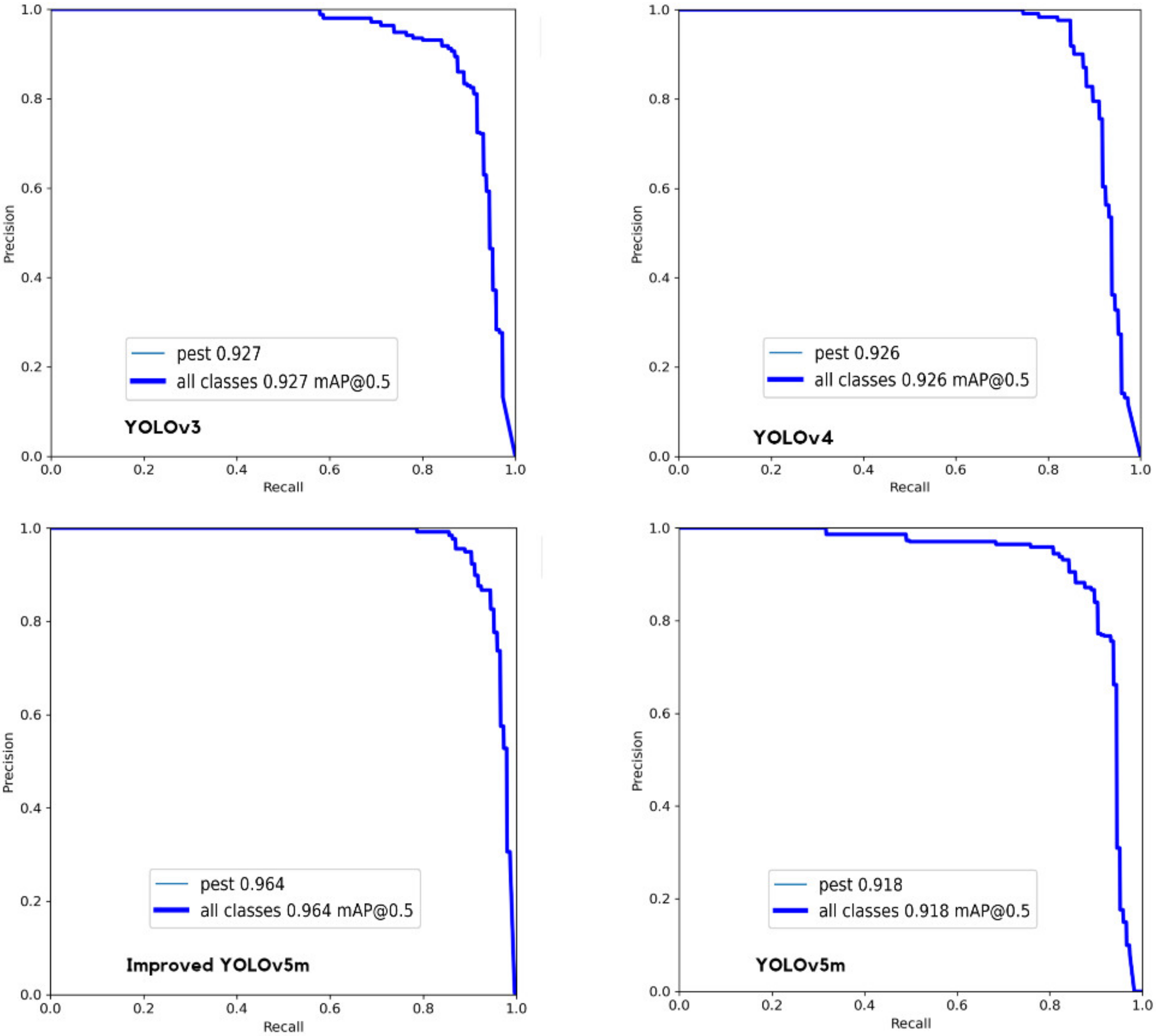 Insects 14 00054 g010
