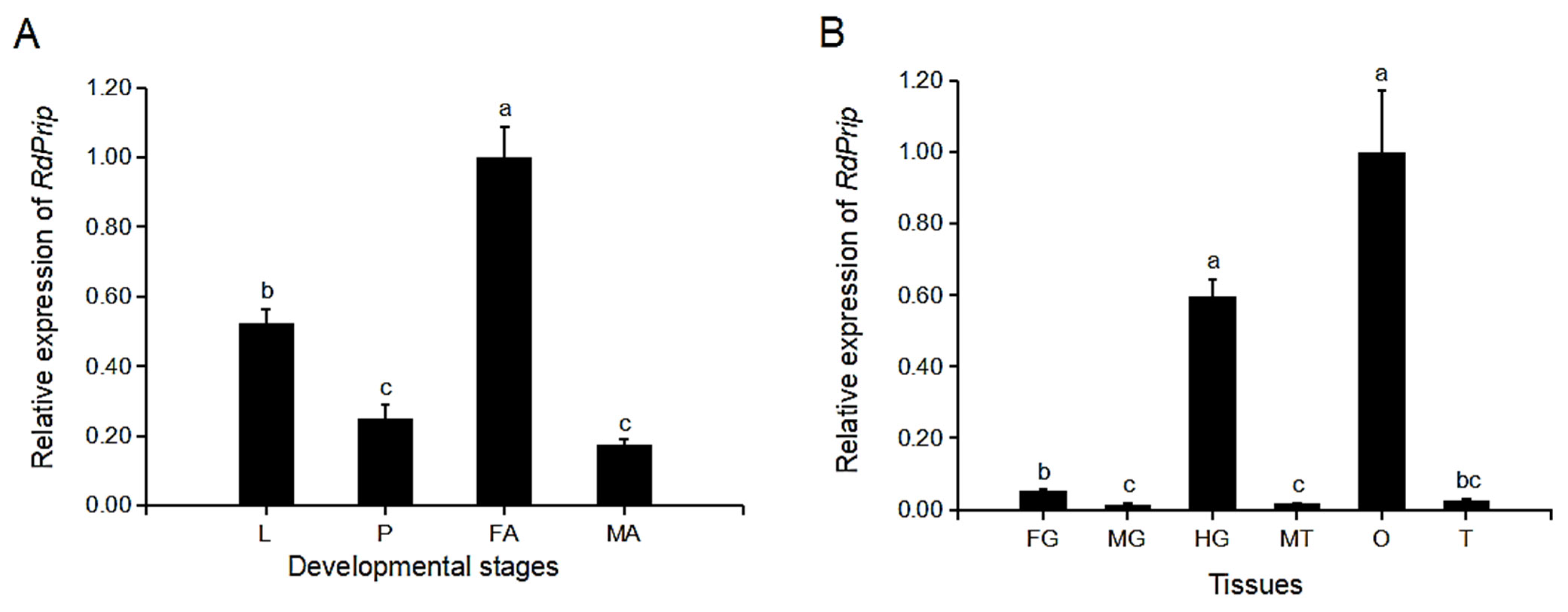 Insects 14 00070 g002 Insects 14 00070 g002
