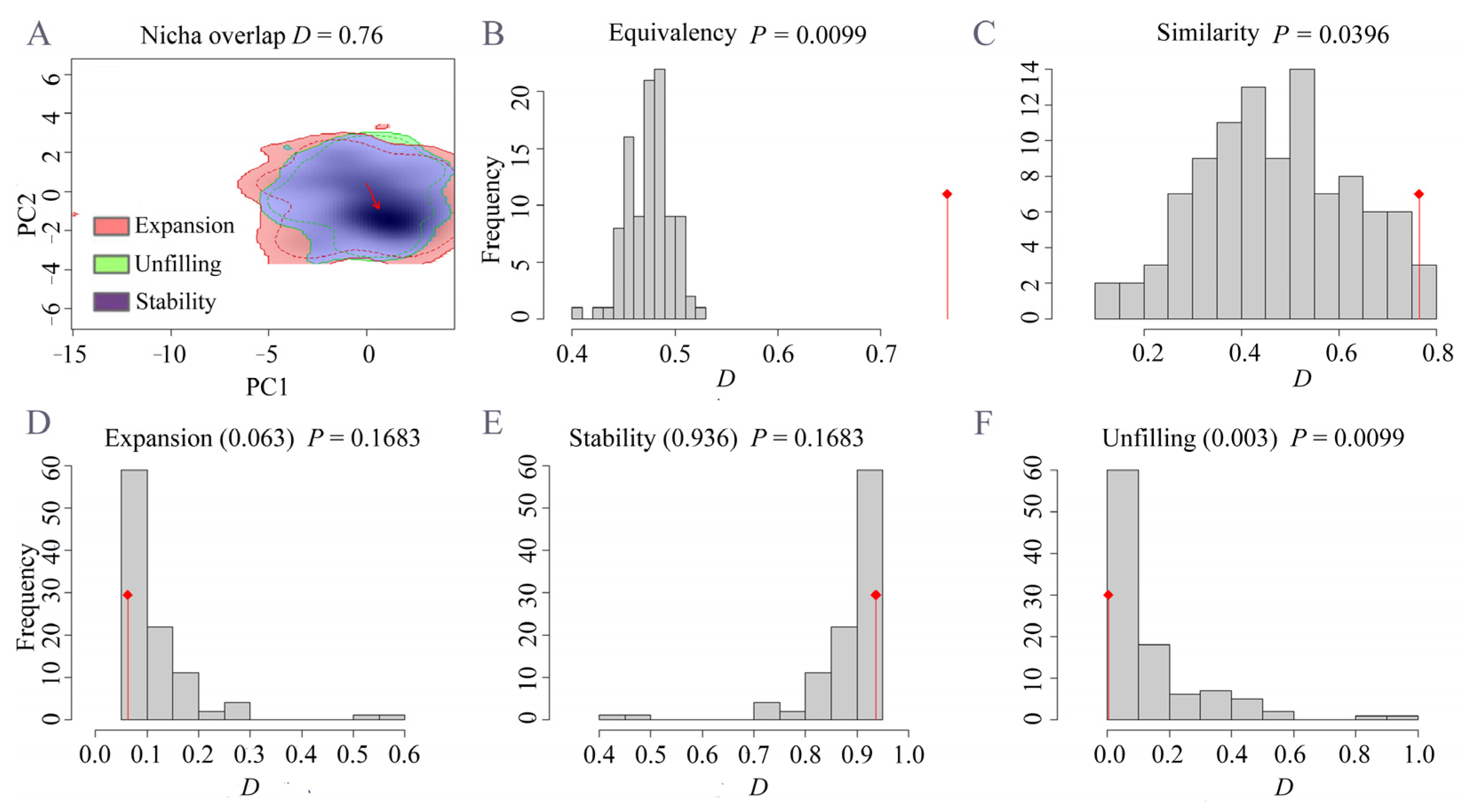 Insects 14 00084 g007 Insects 14 00084 g007