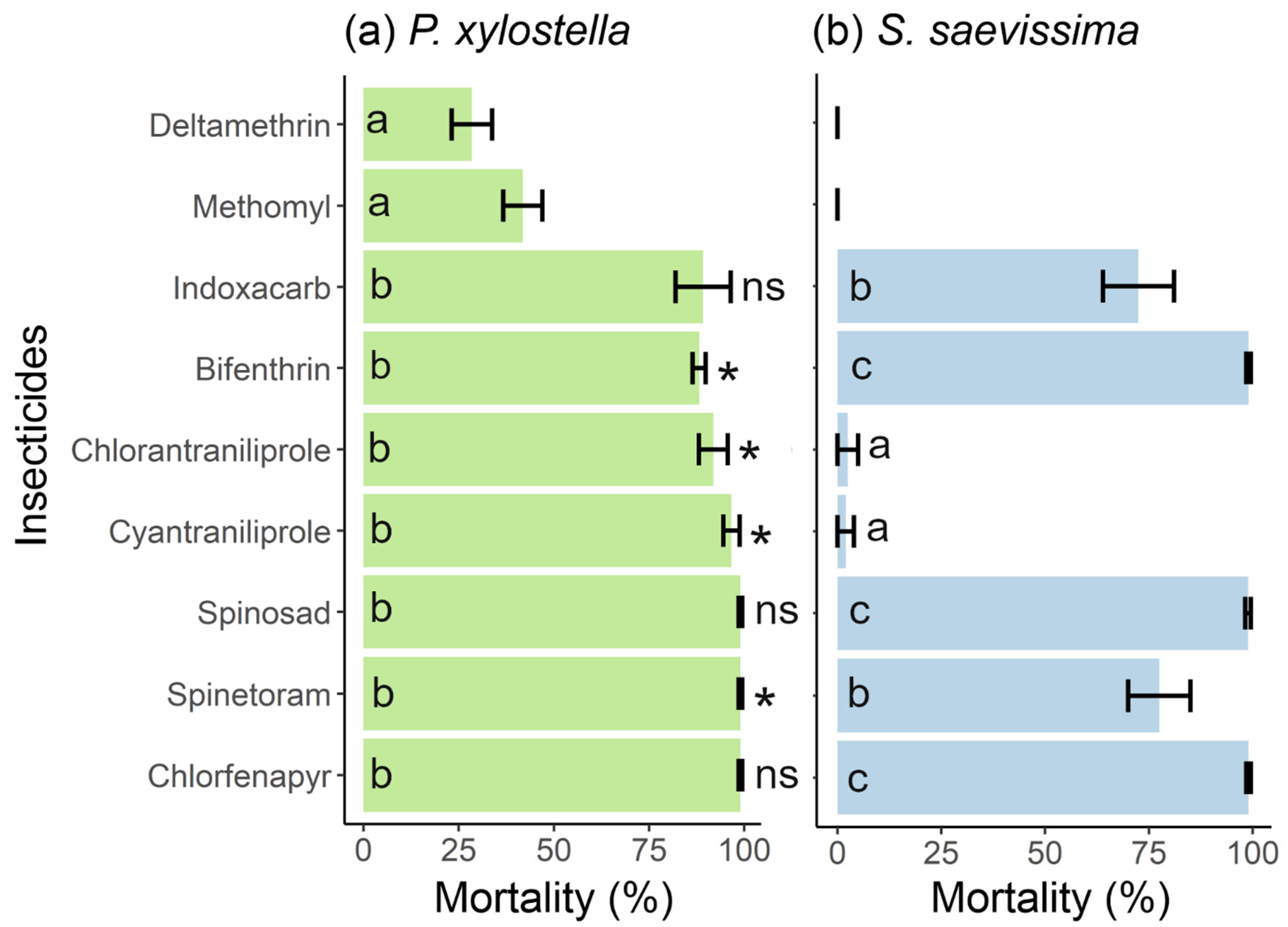 Insects 14 00098 g001 Insects 14 00098 g001
