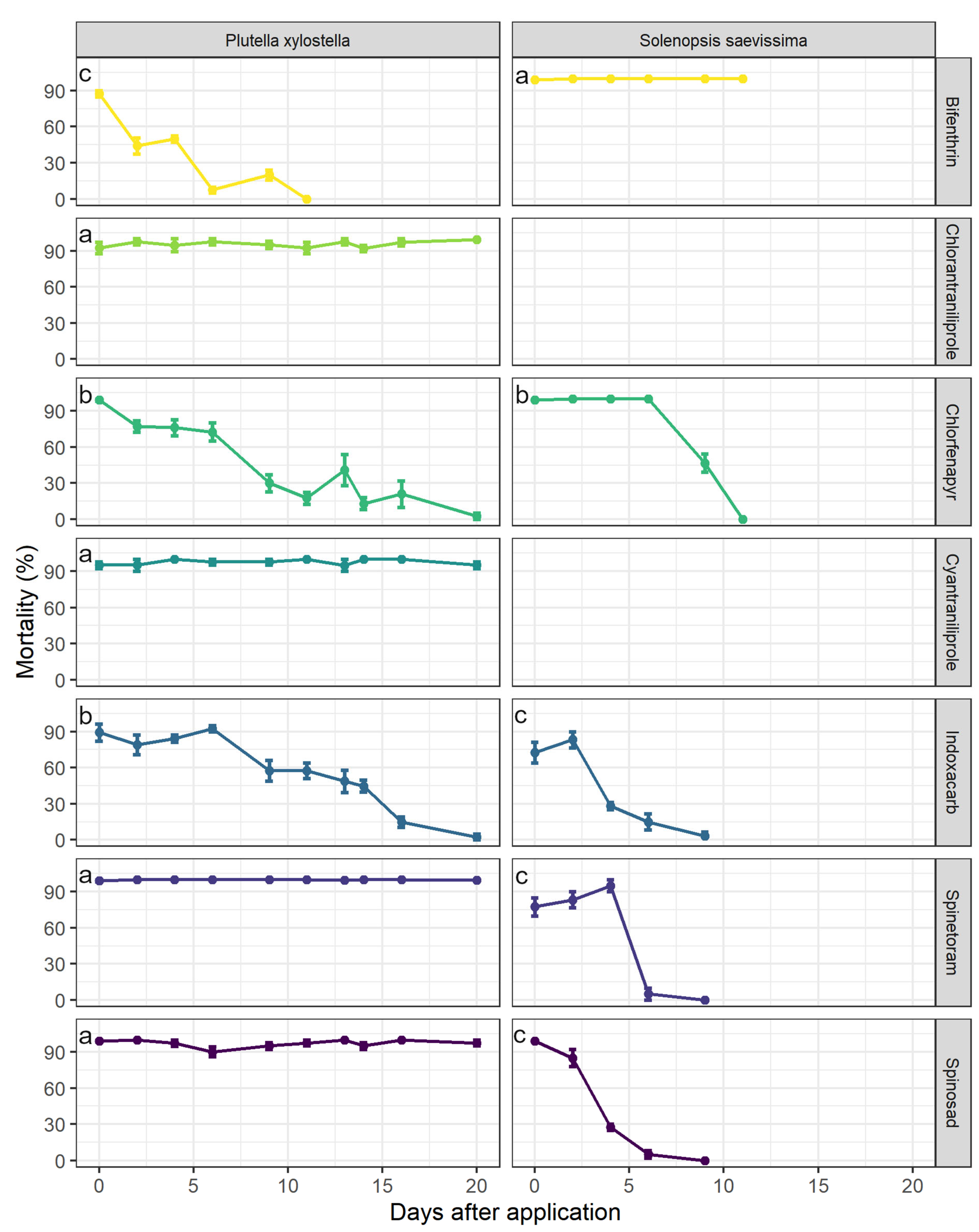 Insects 14 00098 g002 Insects 14 00098 g002
