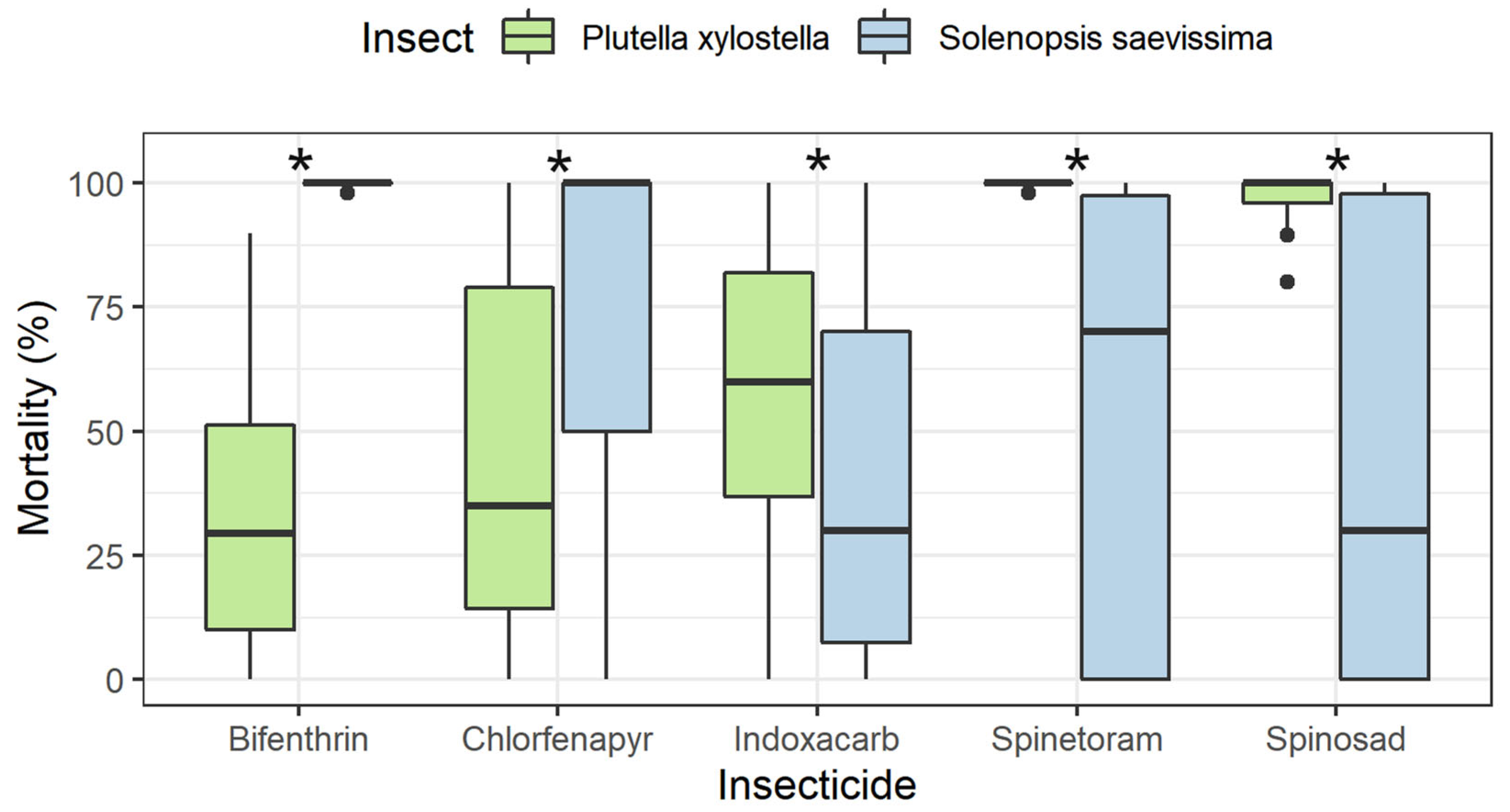 Insects 14 00098 g003 Insects 14 00098 g003