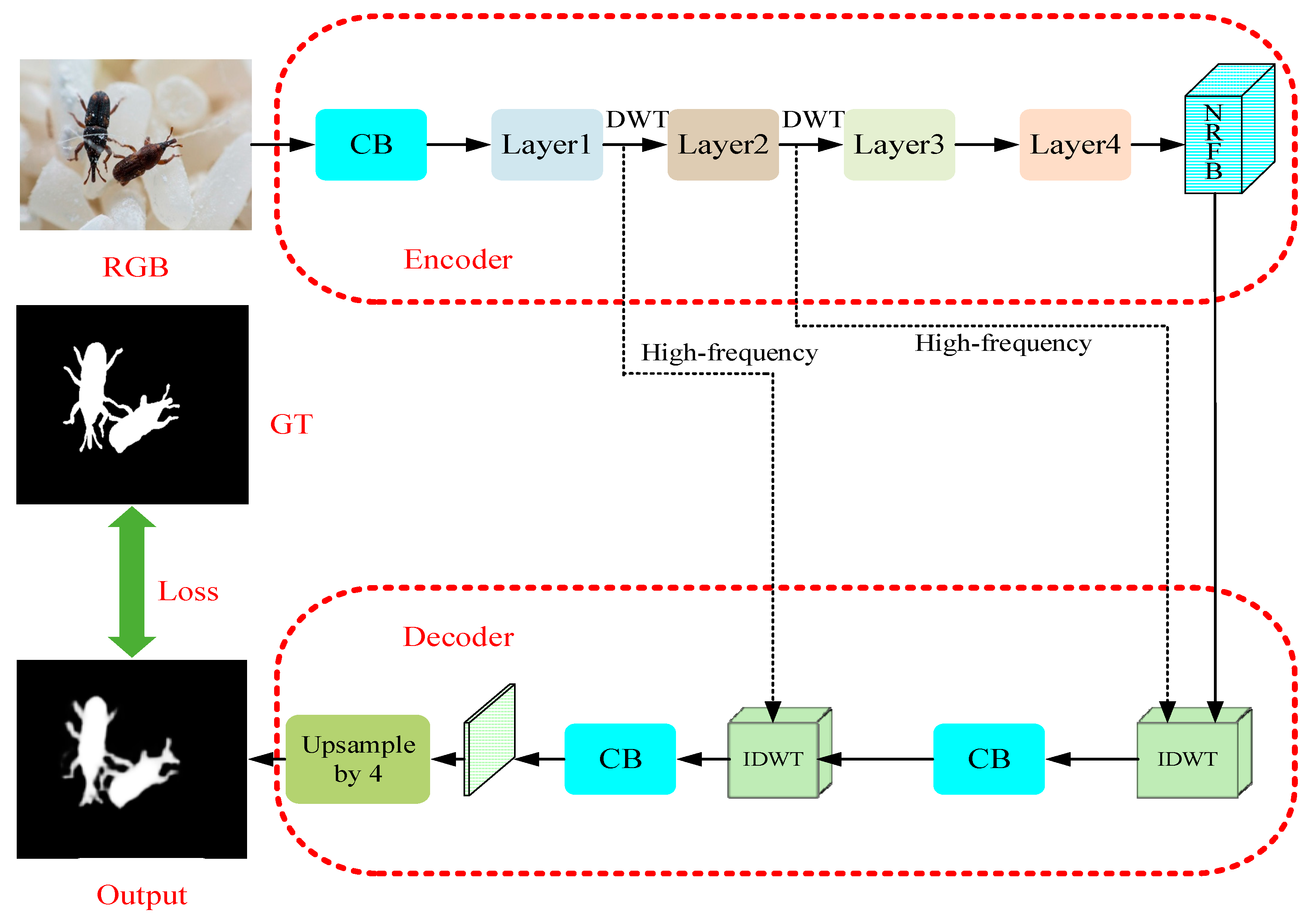 Insects 14 00099 g002