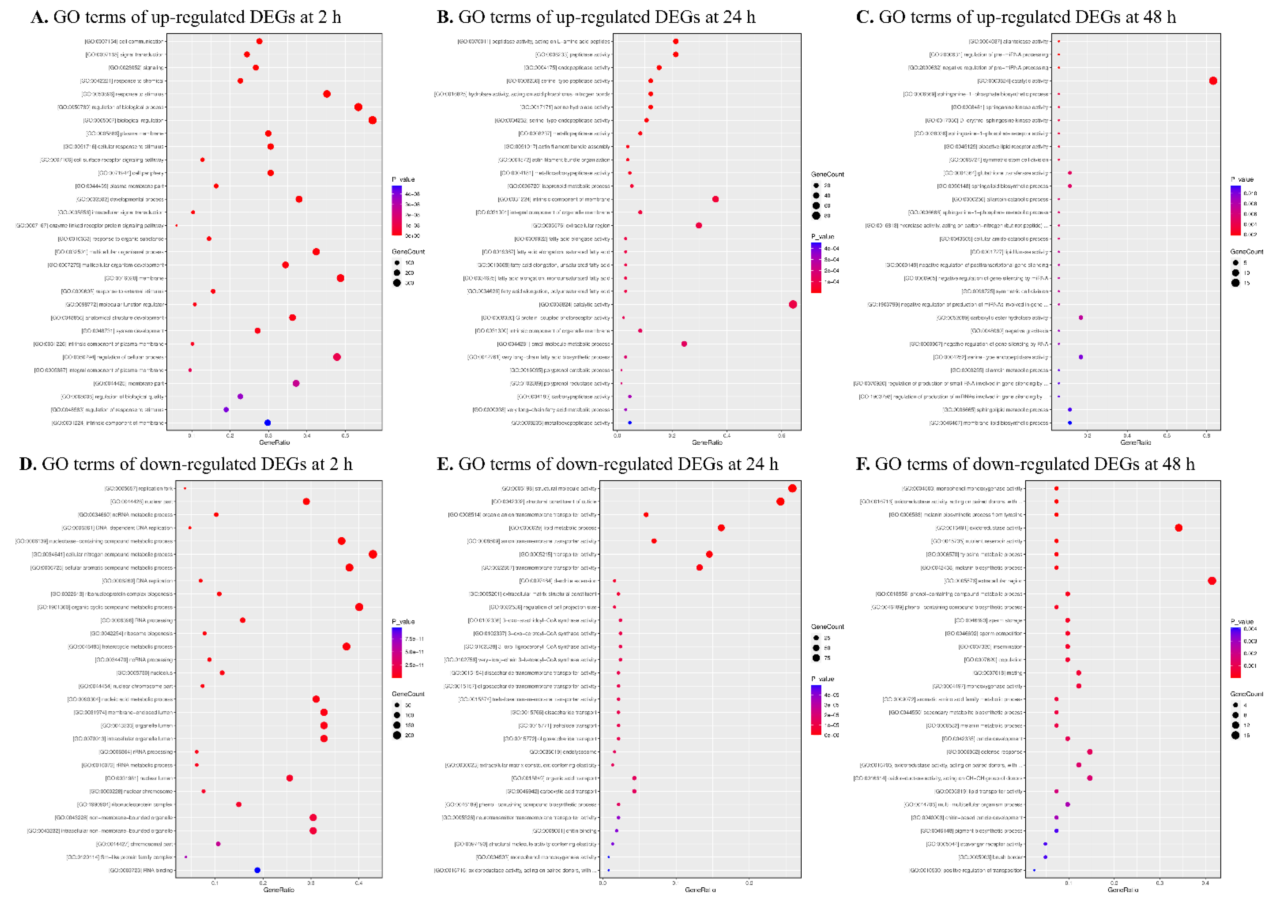Insects 14 00100 g003