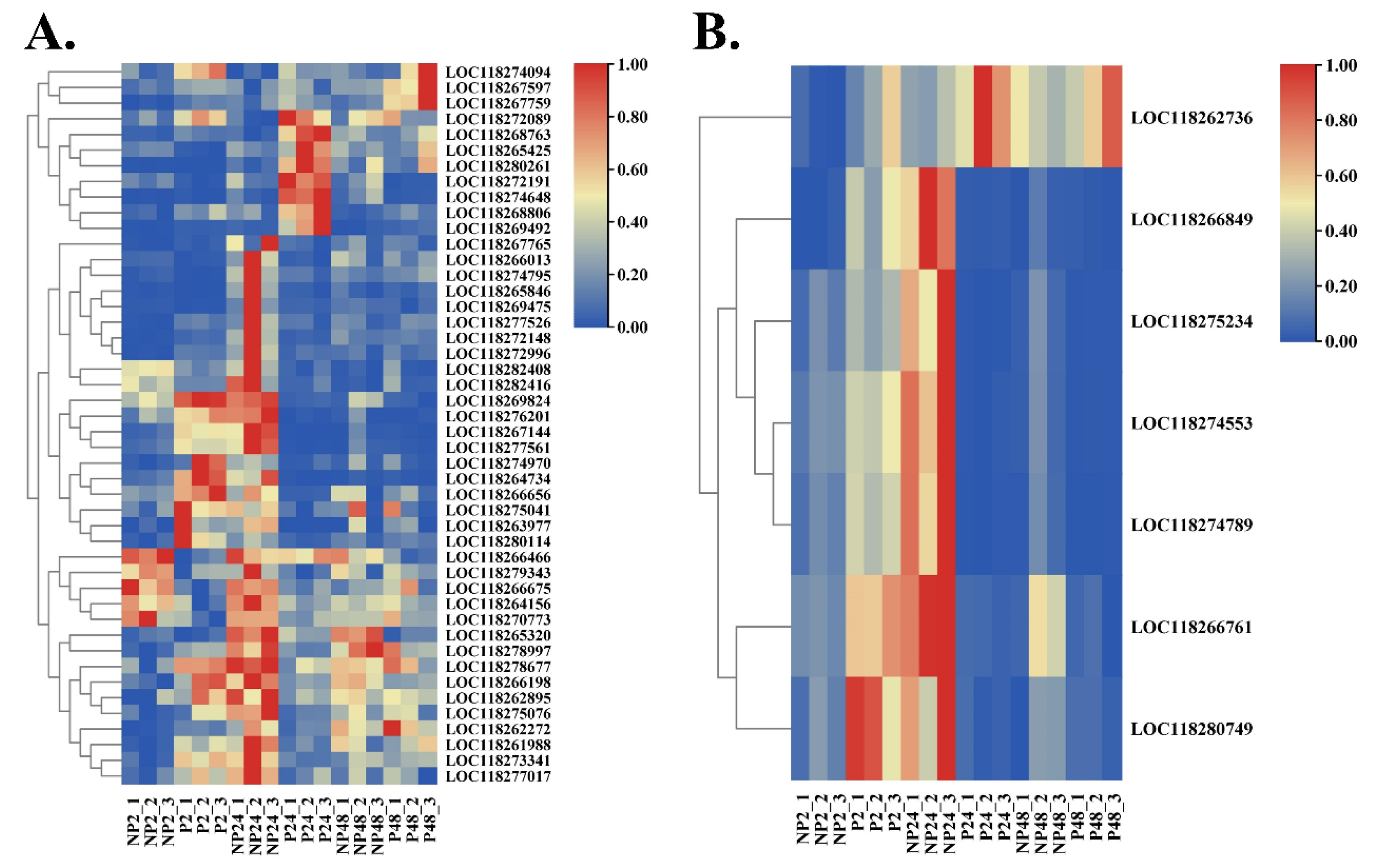 Insects 14 00100 g005