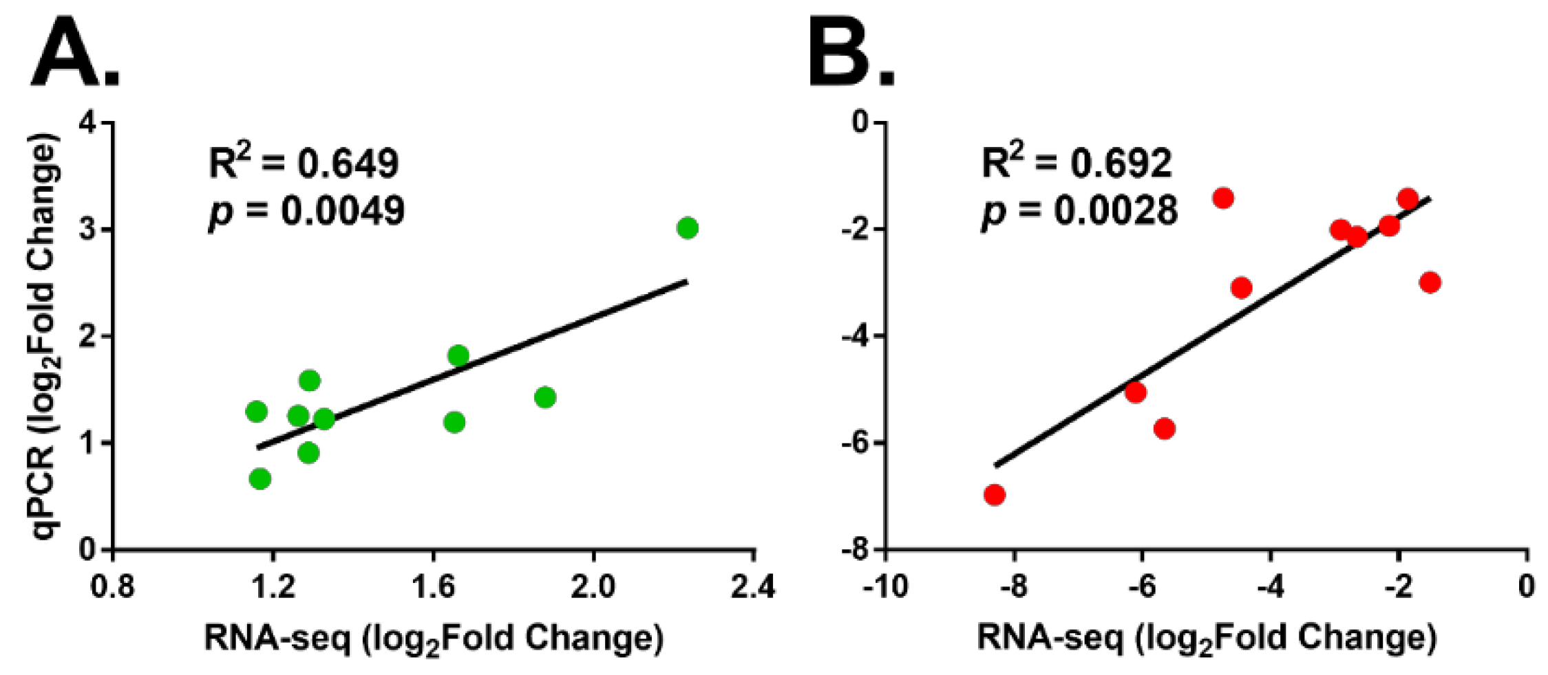 Insects 14 00100 g006