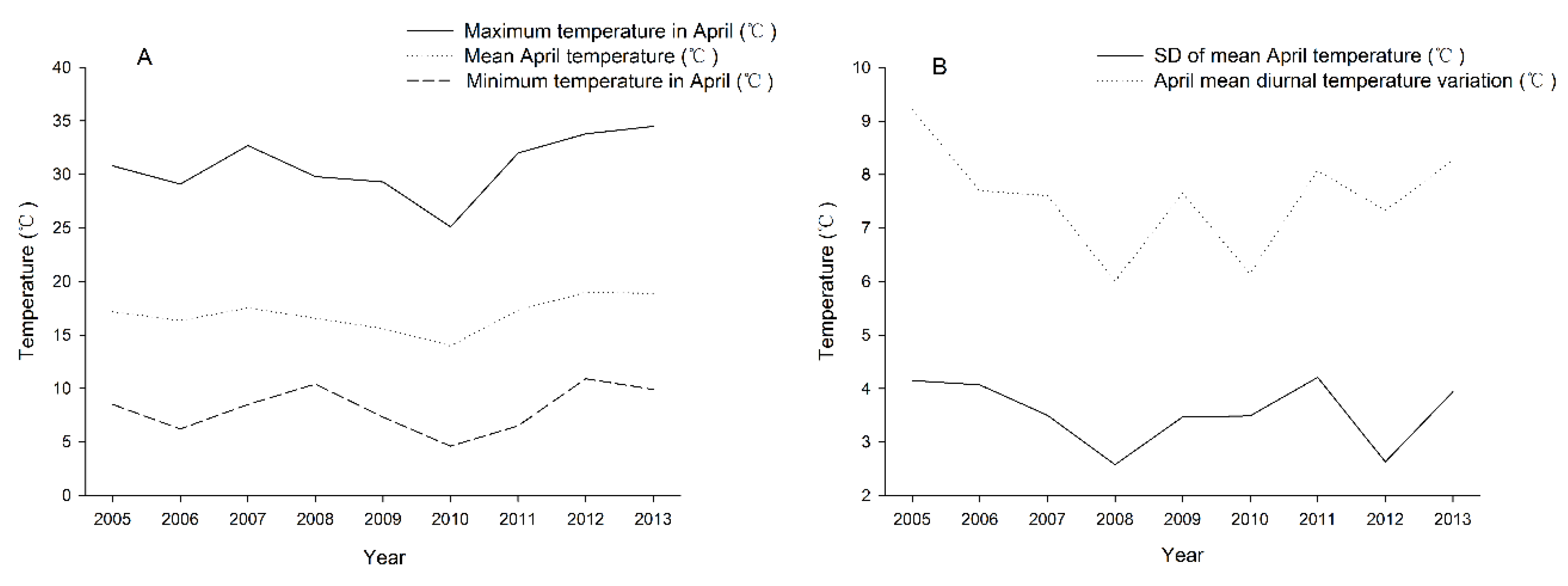 Insects 14 00135 g003