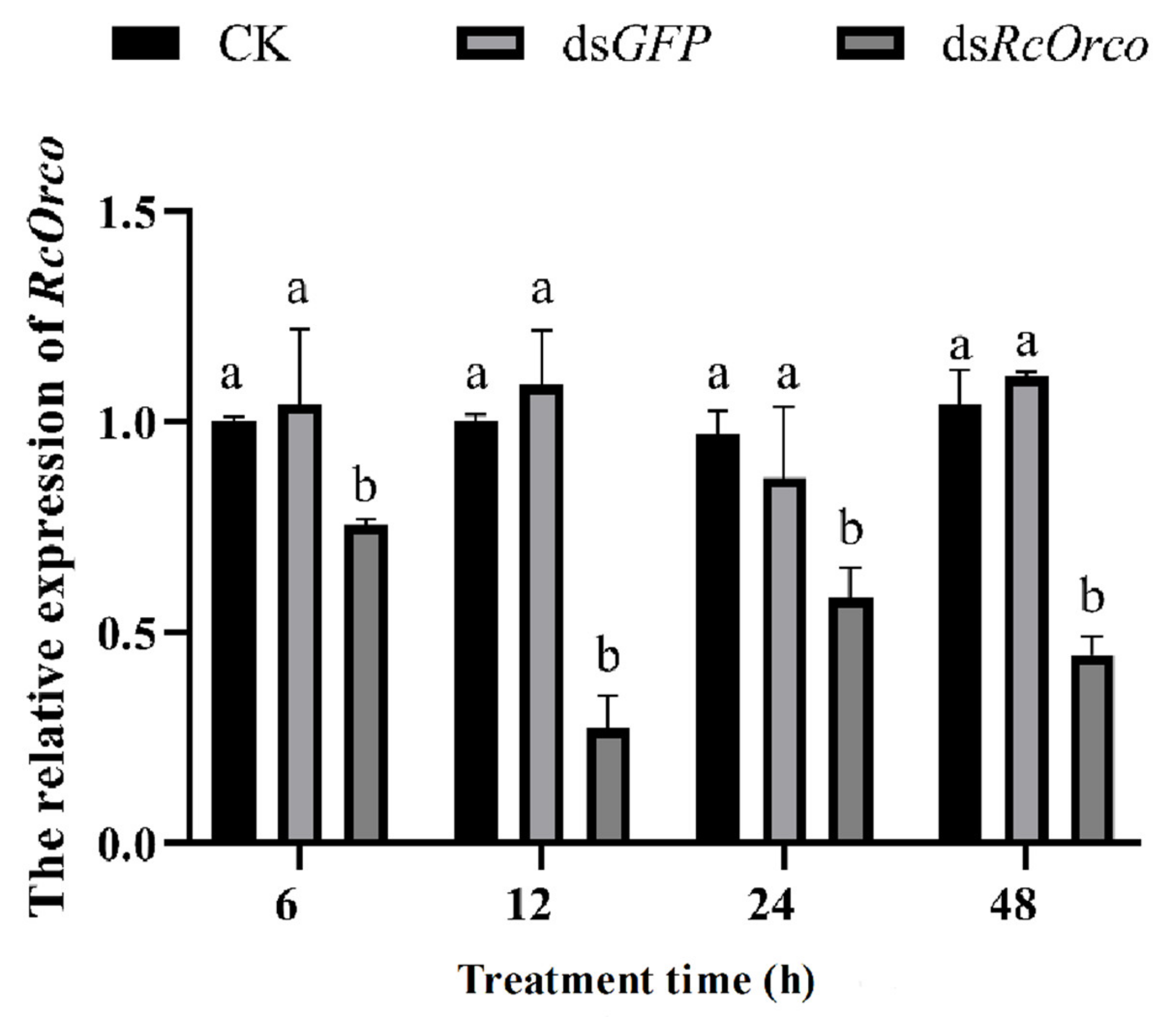 Insects 14 00140 g003