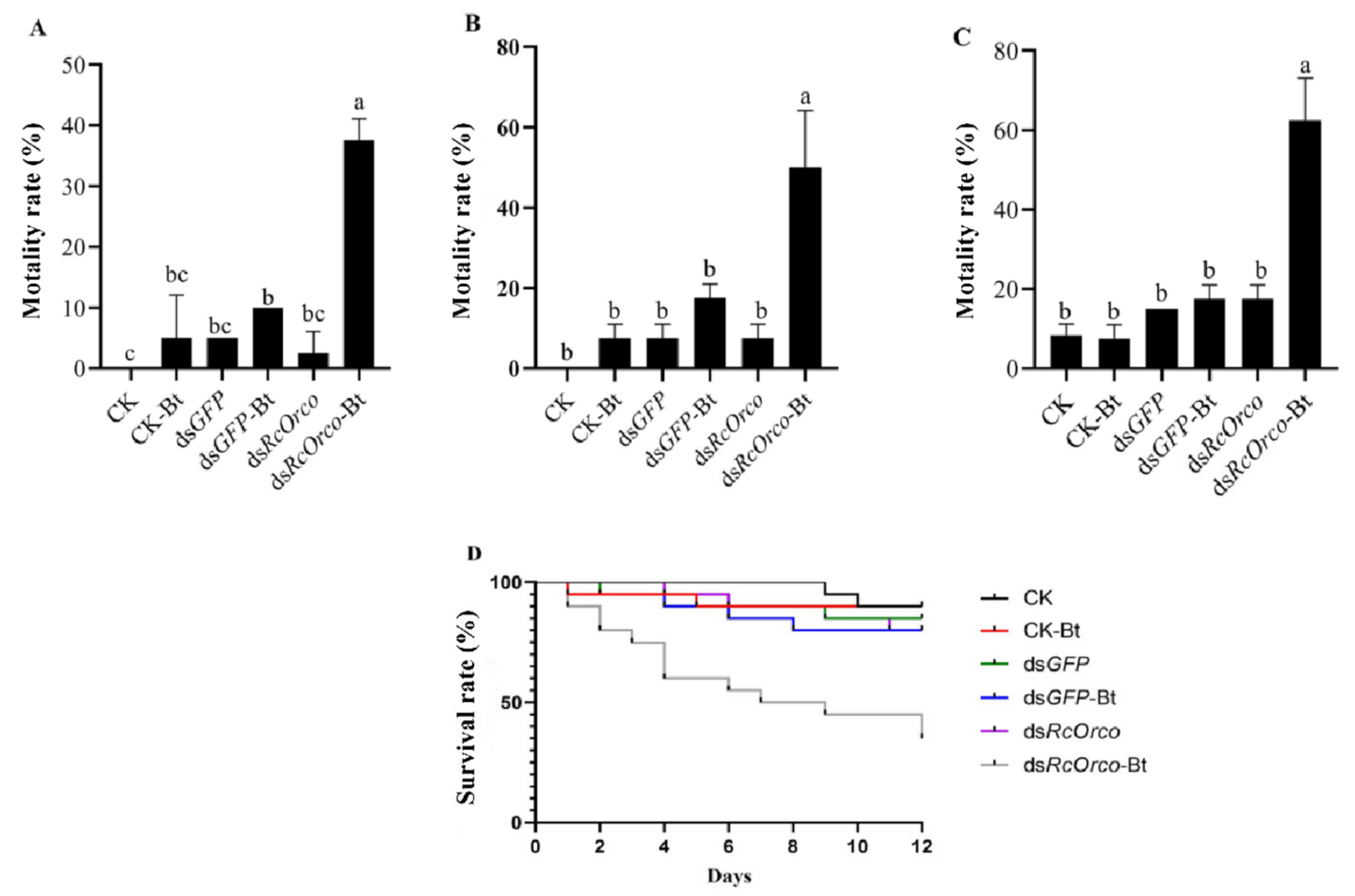 Insects 14 00140 g004