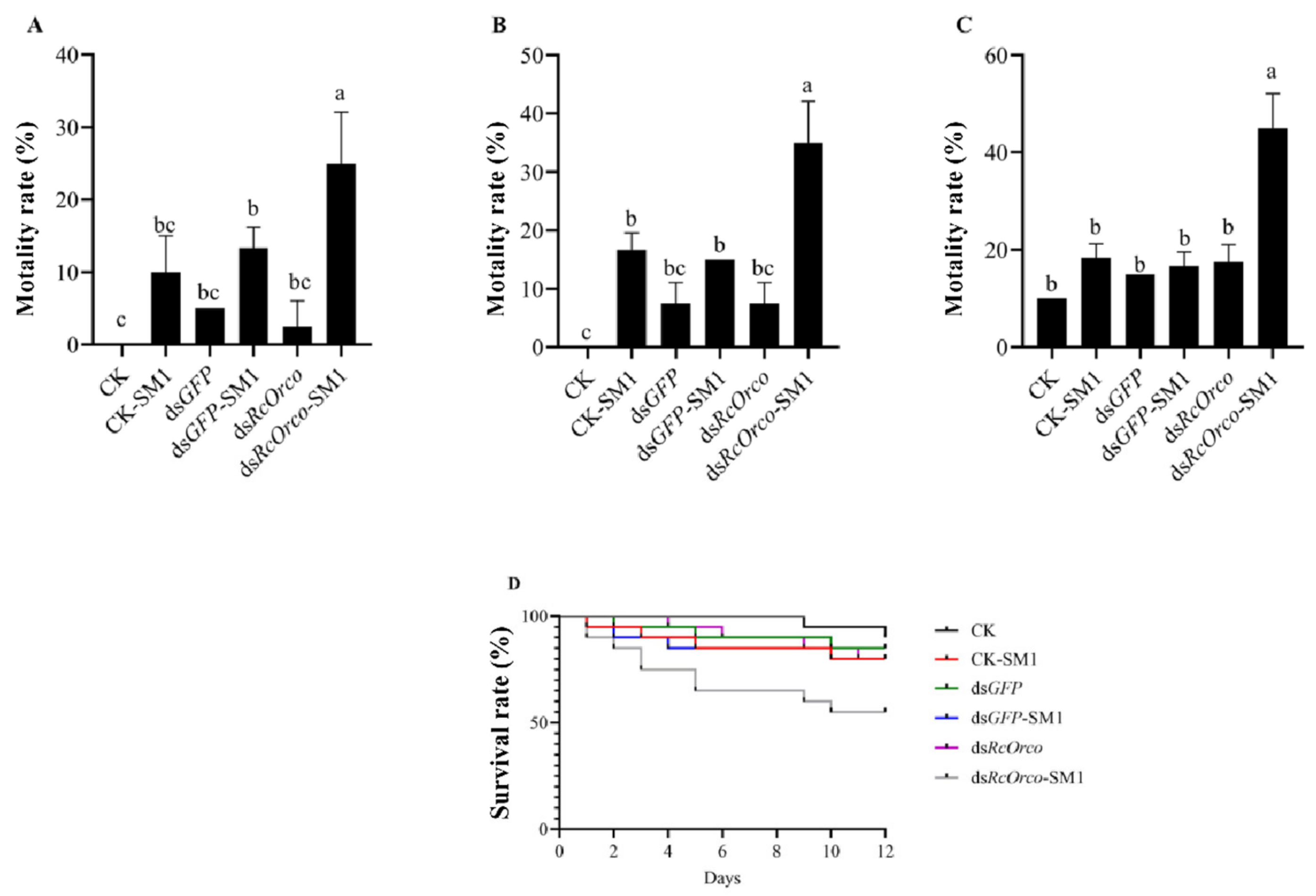Insects 14 00140 g005