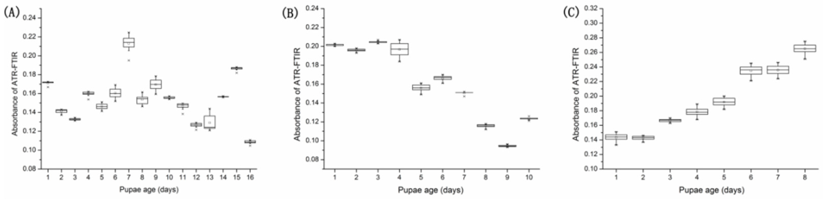 Insects 14 00143 g006 Insects 14 00143 g006