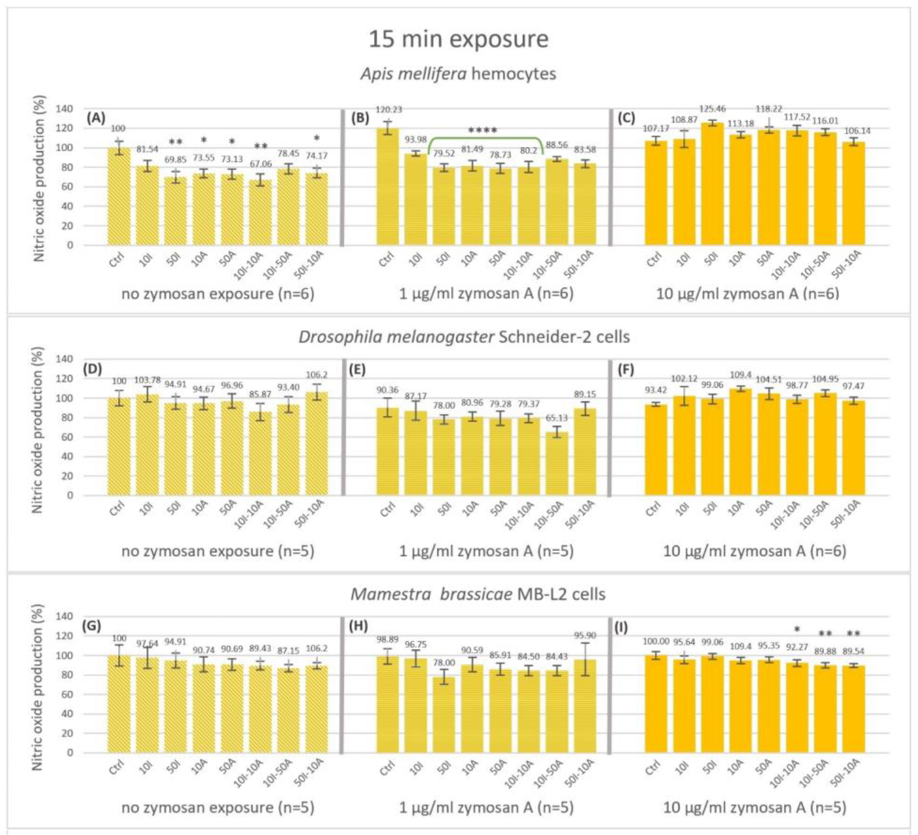 Insects 14 00174 g002