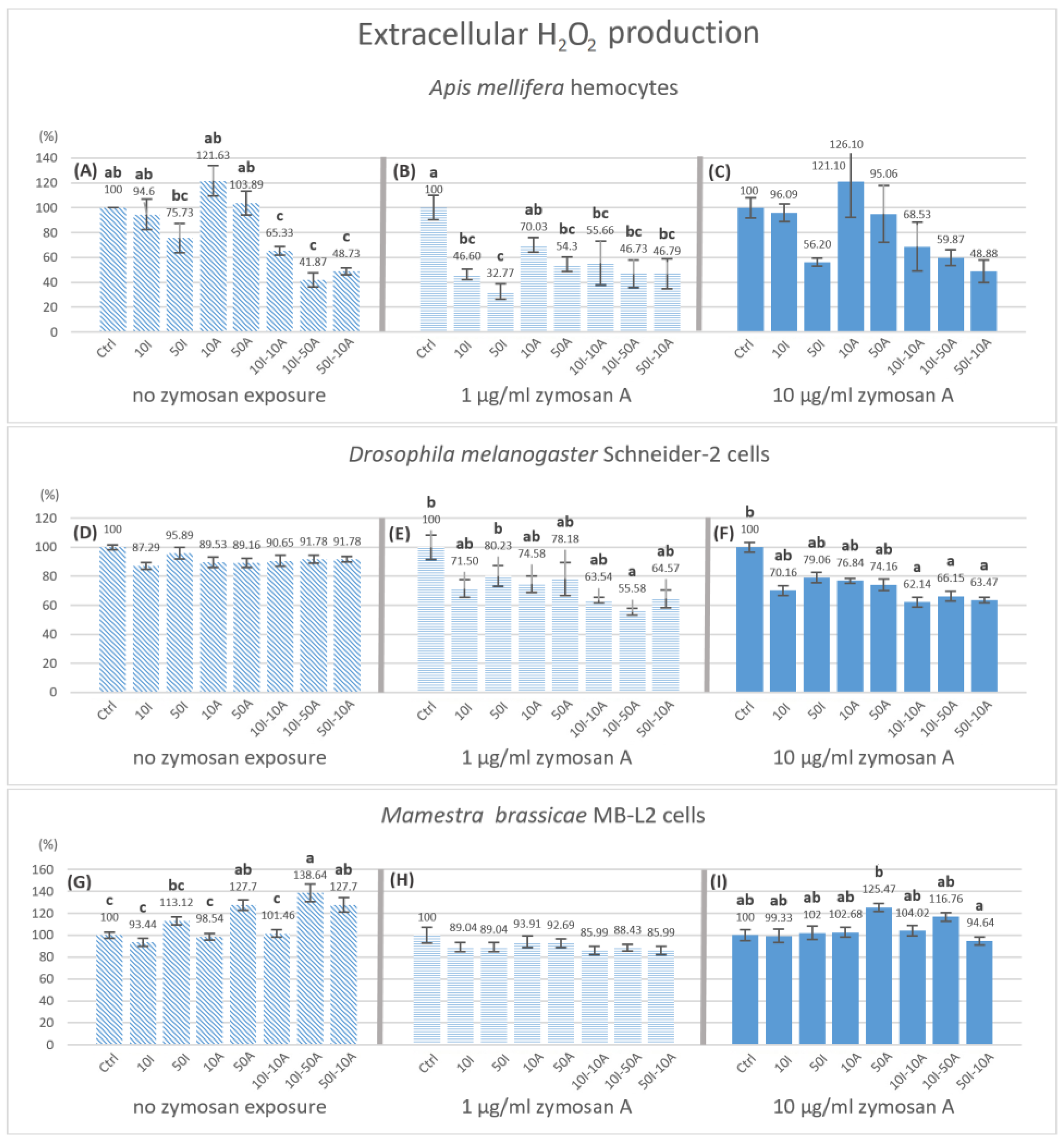Insects 14 00174 g005