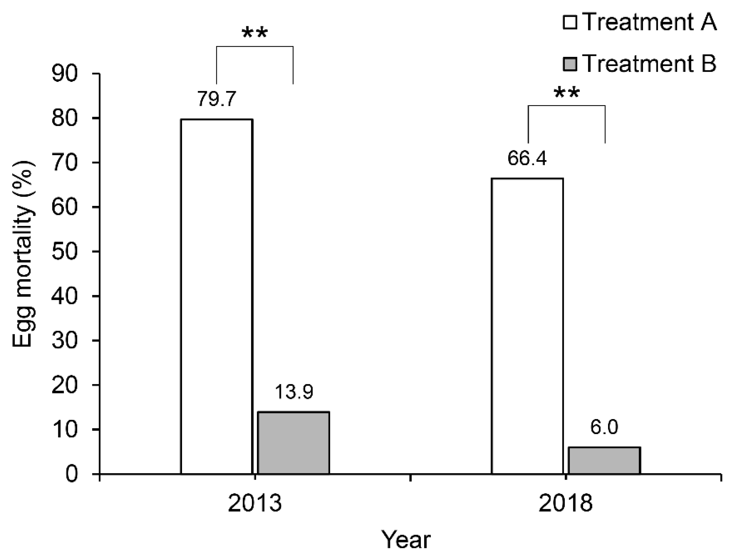 Insects 14 00200 g002 Insects 14 00200 g002