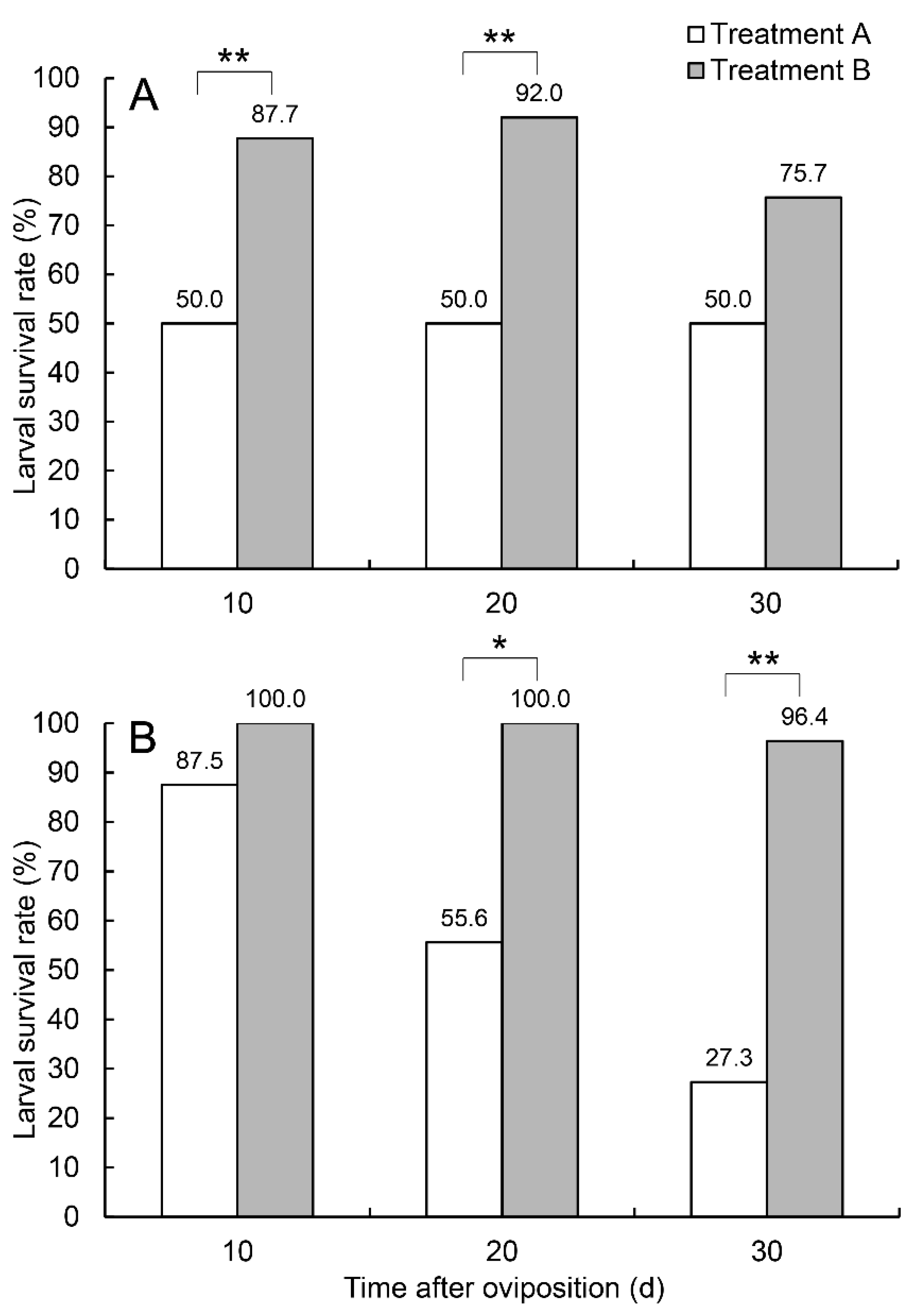 Insects 14 00200 g004 Insects 14 00200 g004