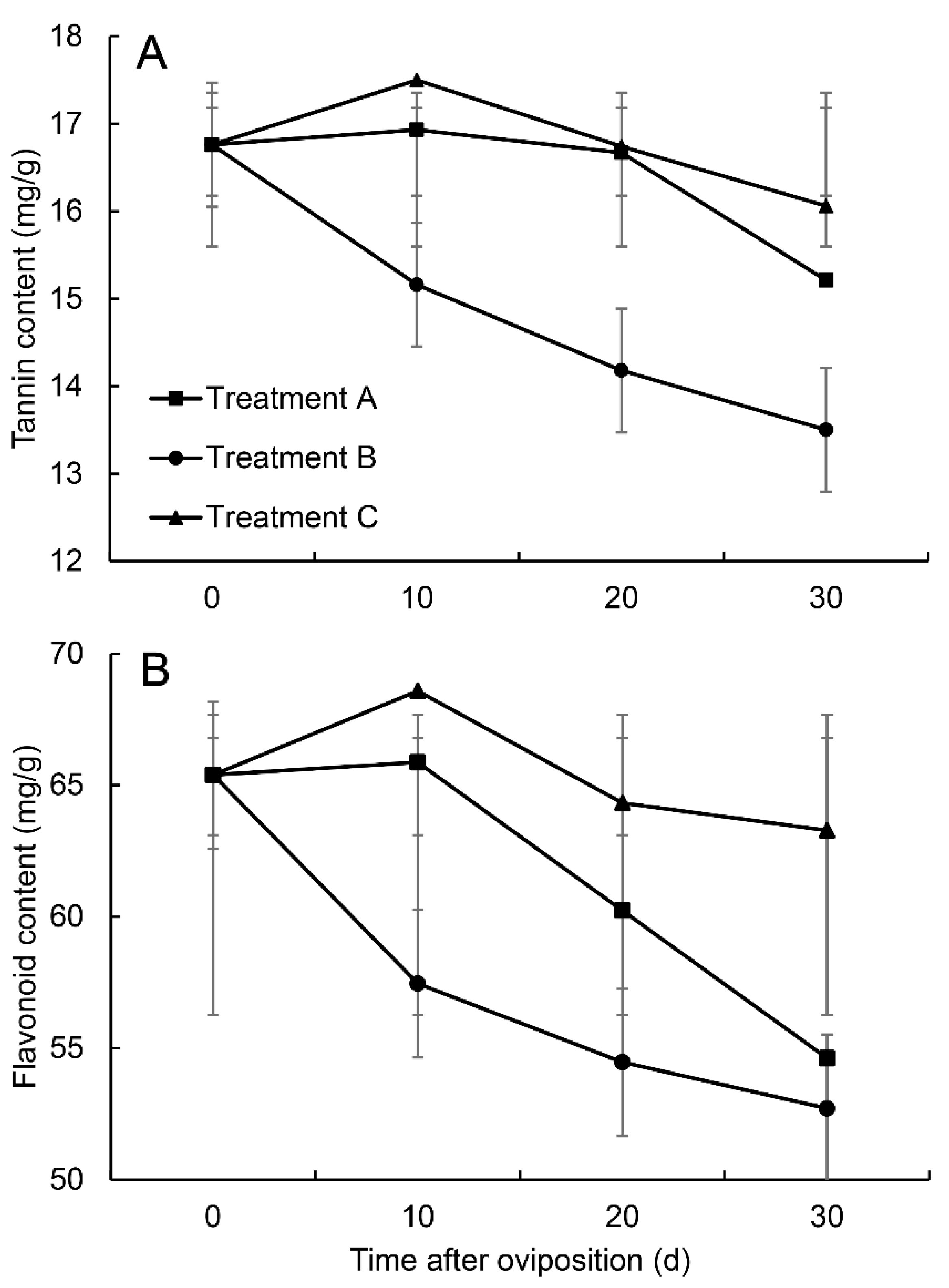 Insects 14 00200 g006 Insects 14 00200 g006