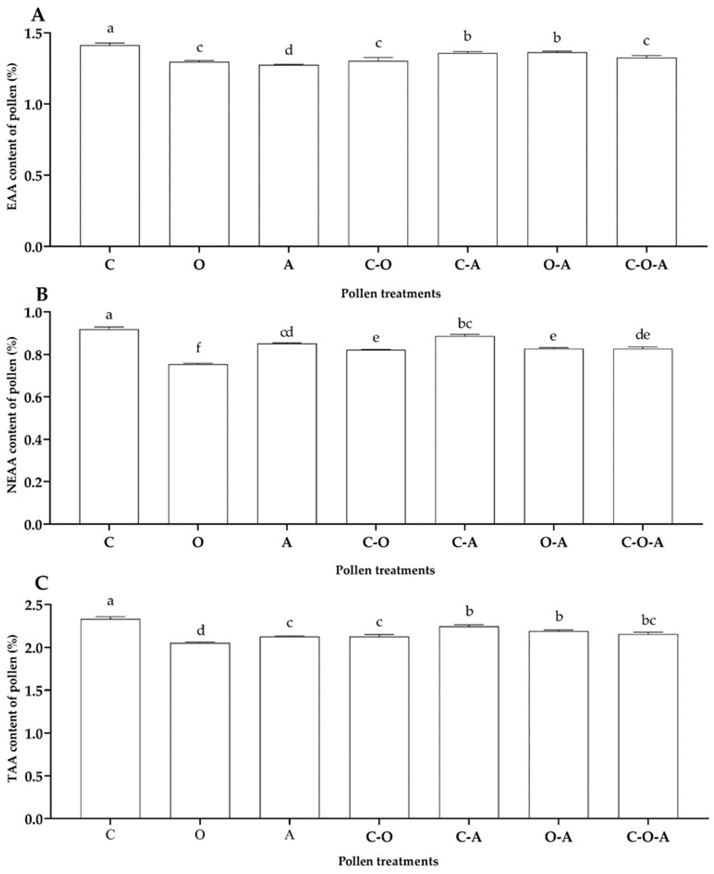 Insects 14 00203 g001