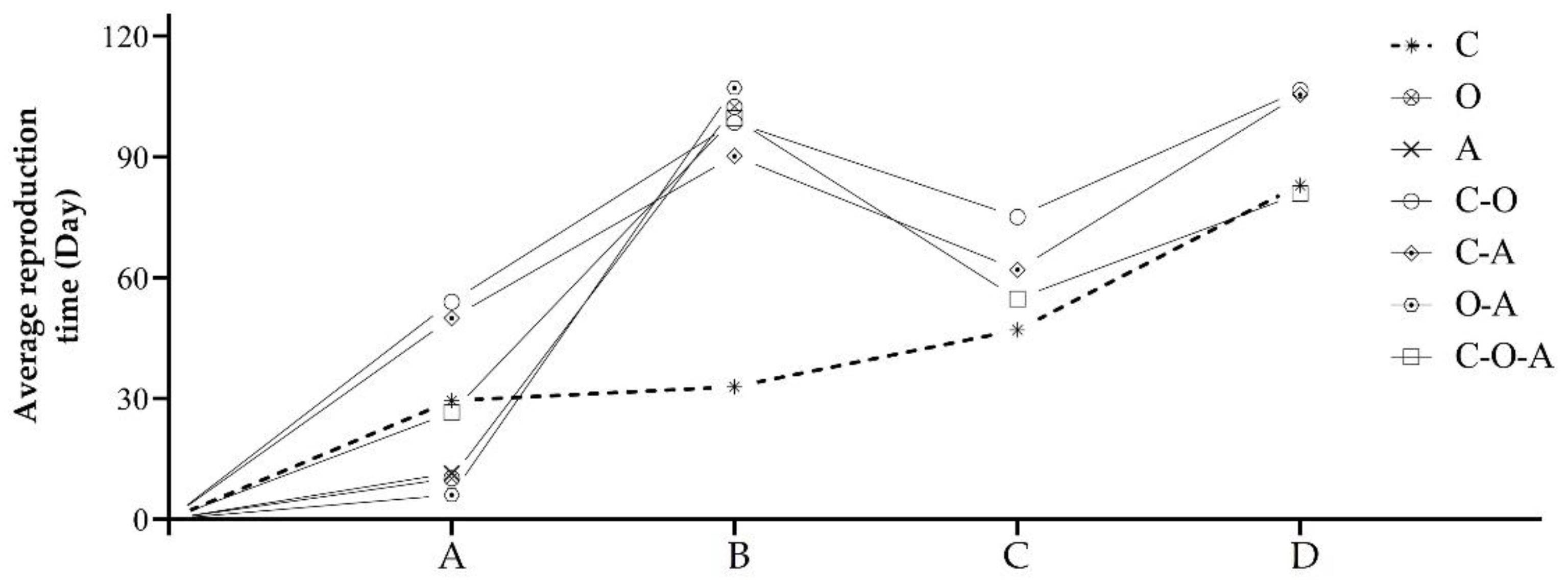 Insects 14 00203 g002