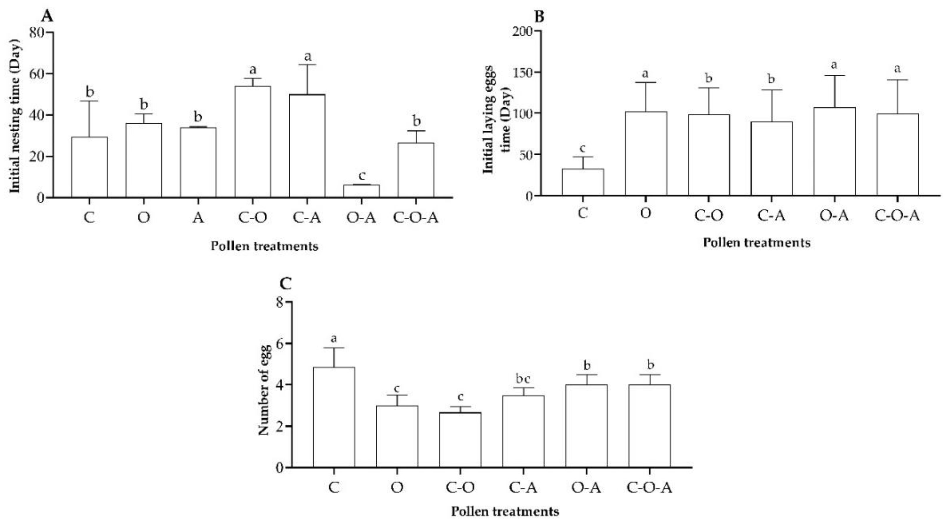 Insects 14 00203 g003