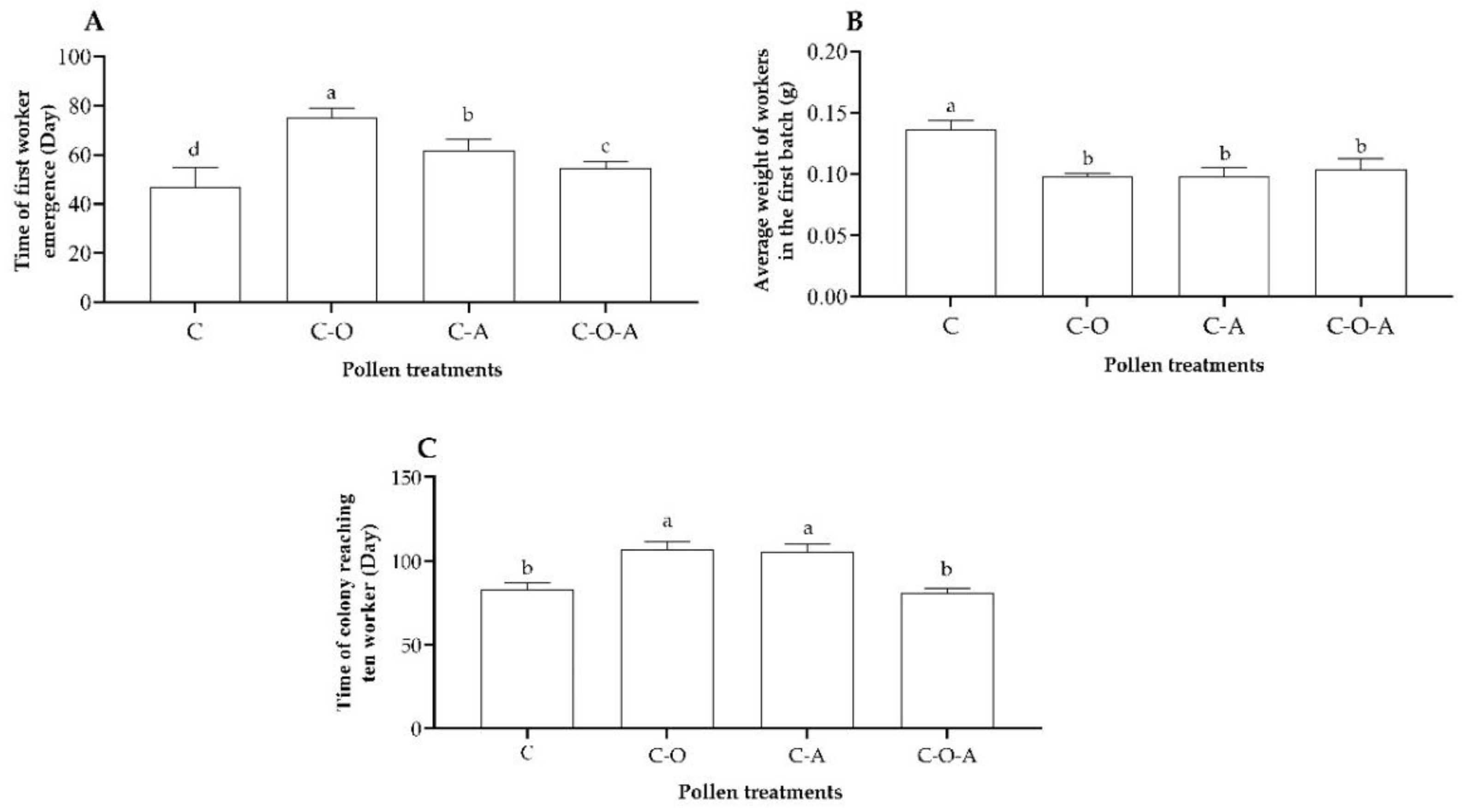 Insects 14 00203 g005