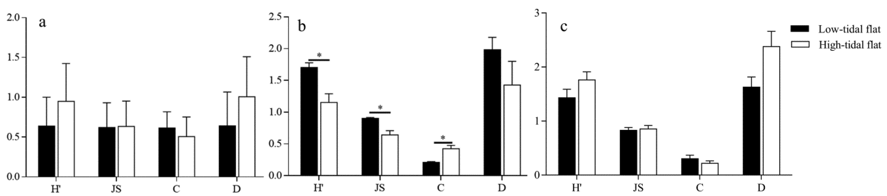 Insects 14 00210 g003 Insects 14 00210 g003