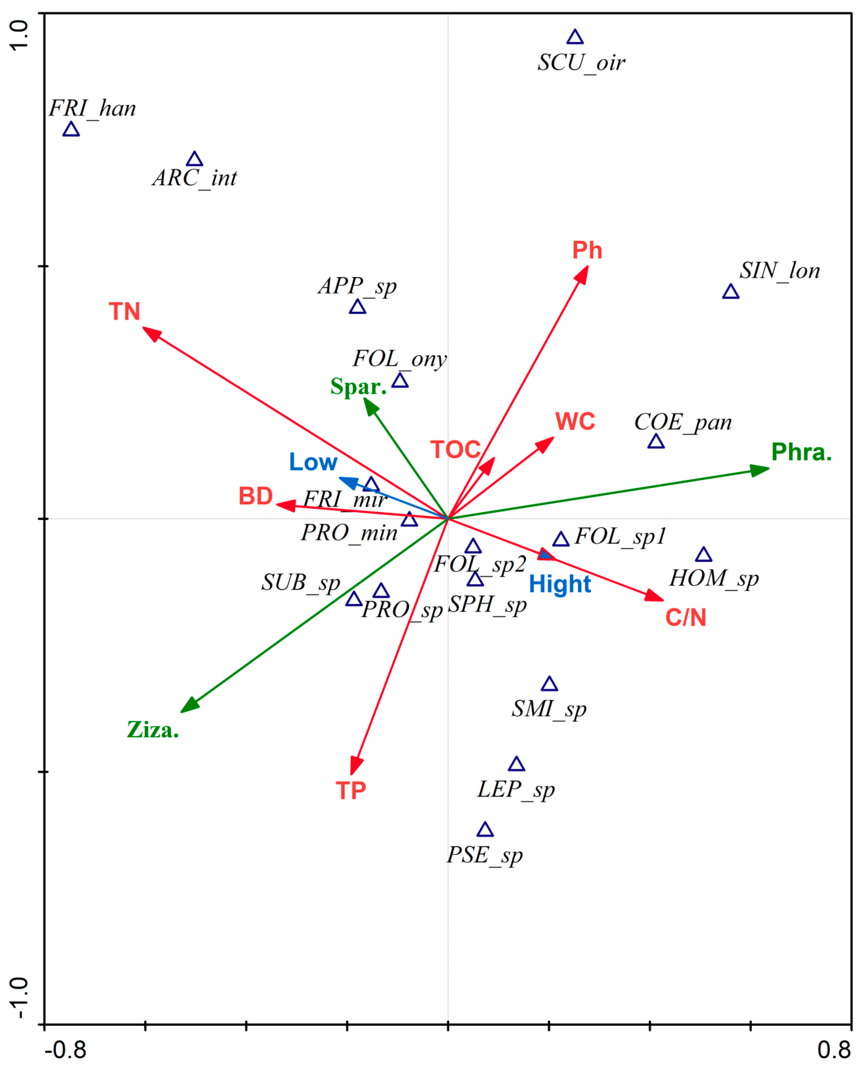 Insects 14 00210 g004 Insects 14 00210 g004