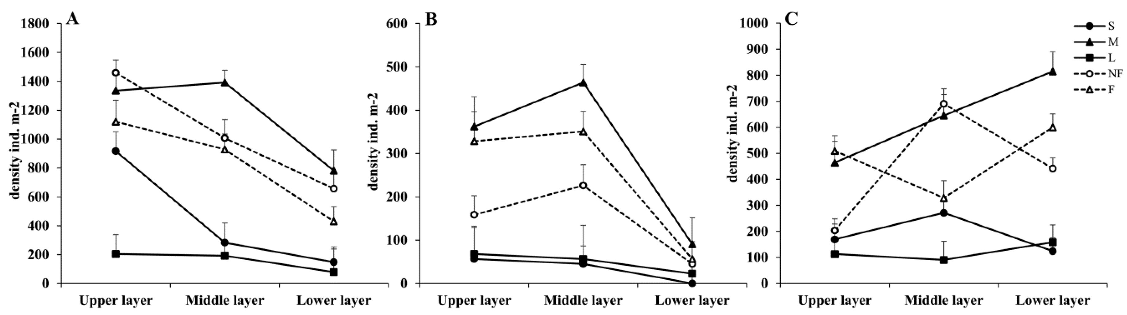 Insects 14 00210 g005 Insects 14 00210 g005