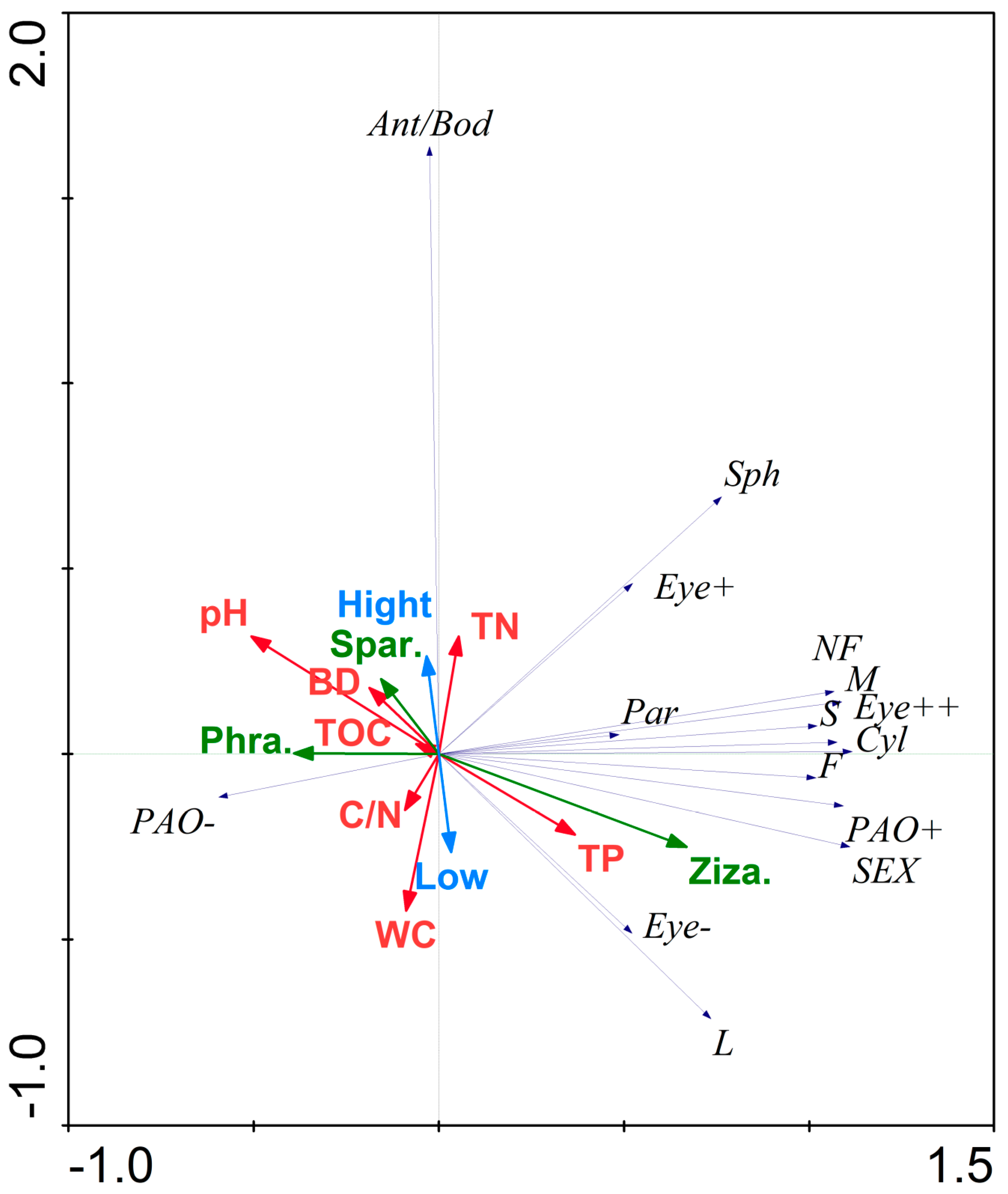 Insects 14 00210 g007 Insects 14 00210 g007