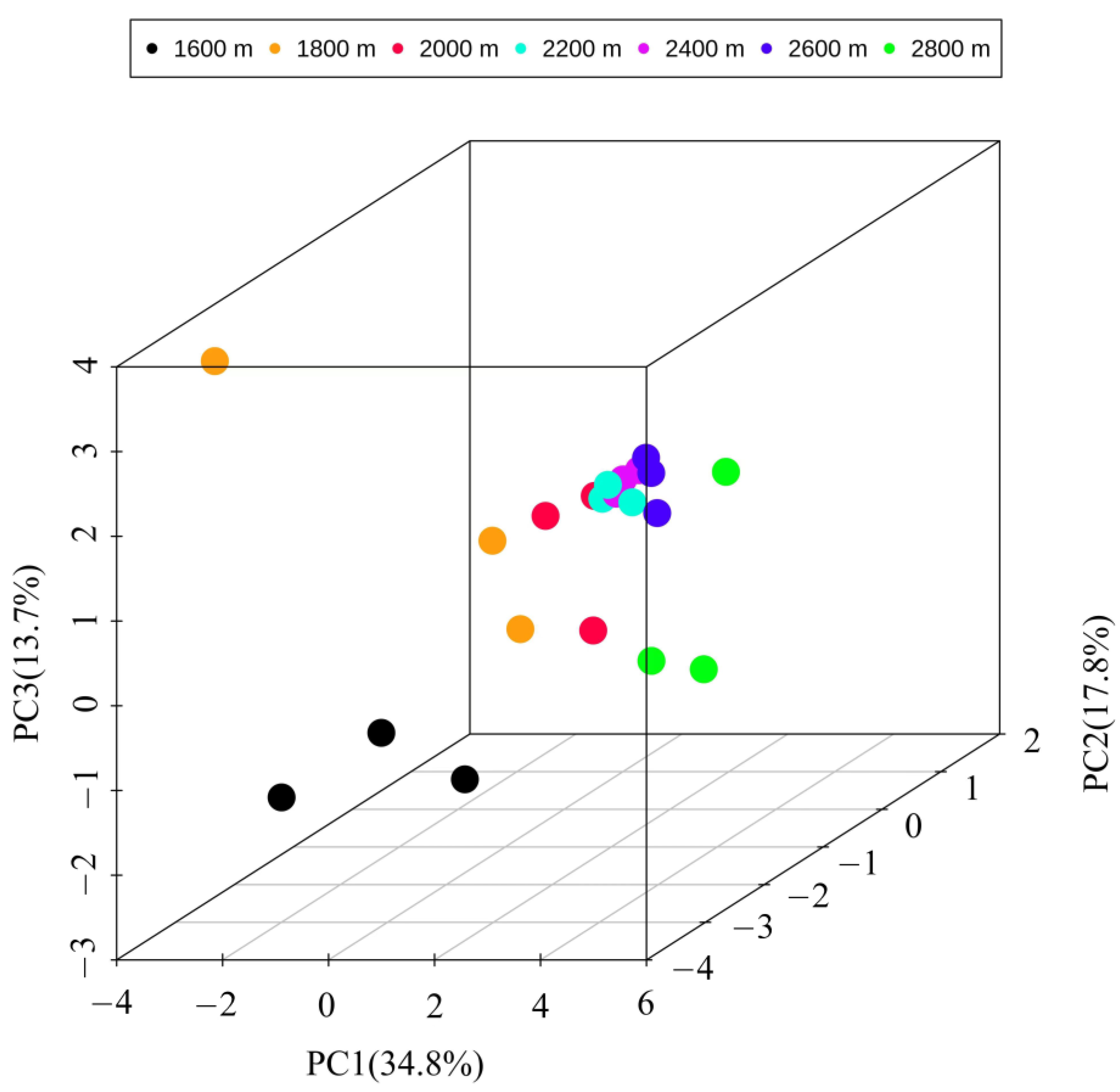 Insects 14 00224 g003 Insects 14 00224 g003