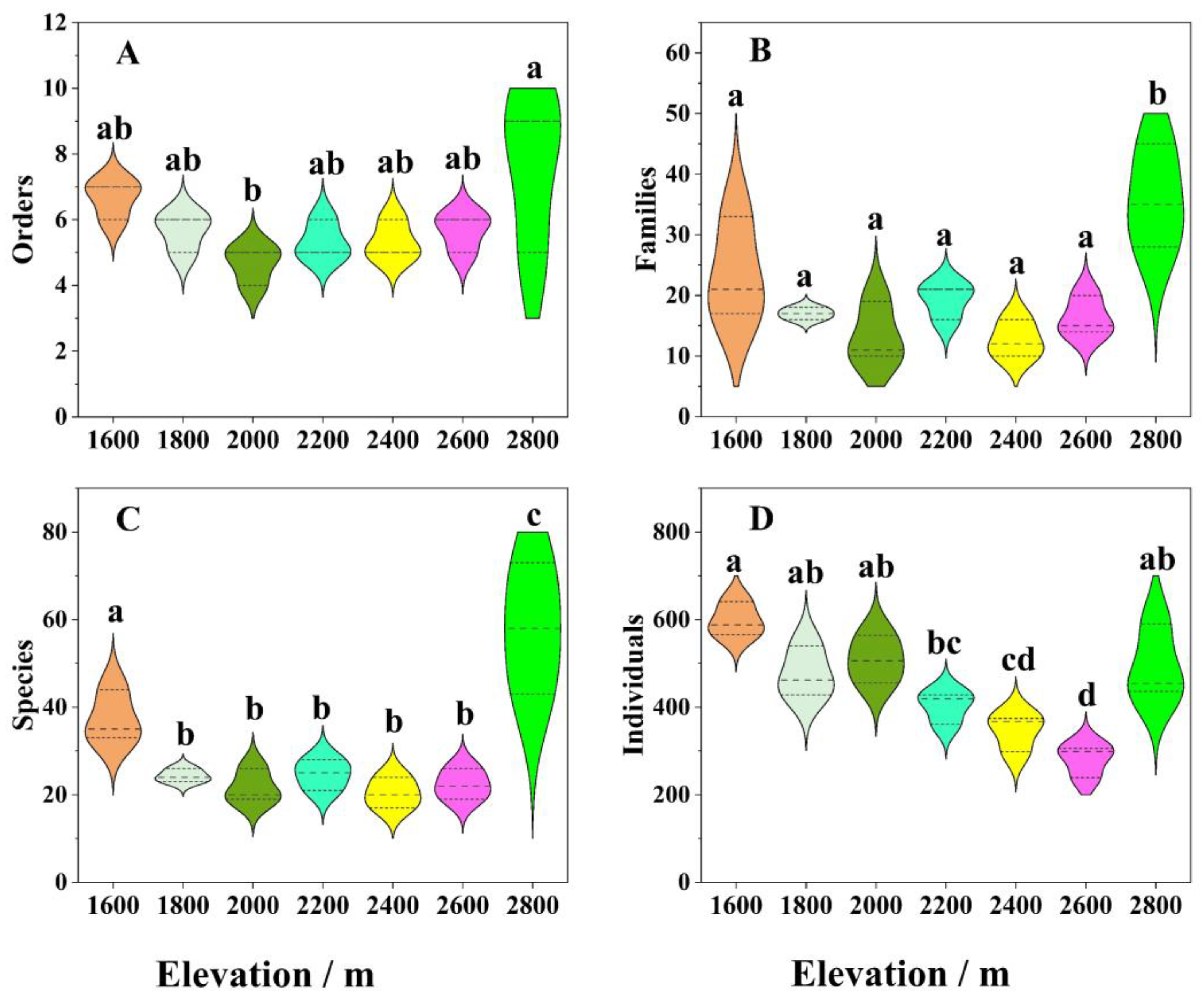Insects 14 00224 g004 Insects 14 00224 g004