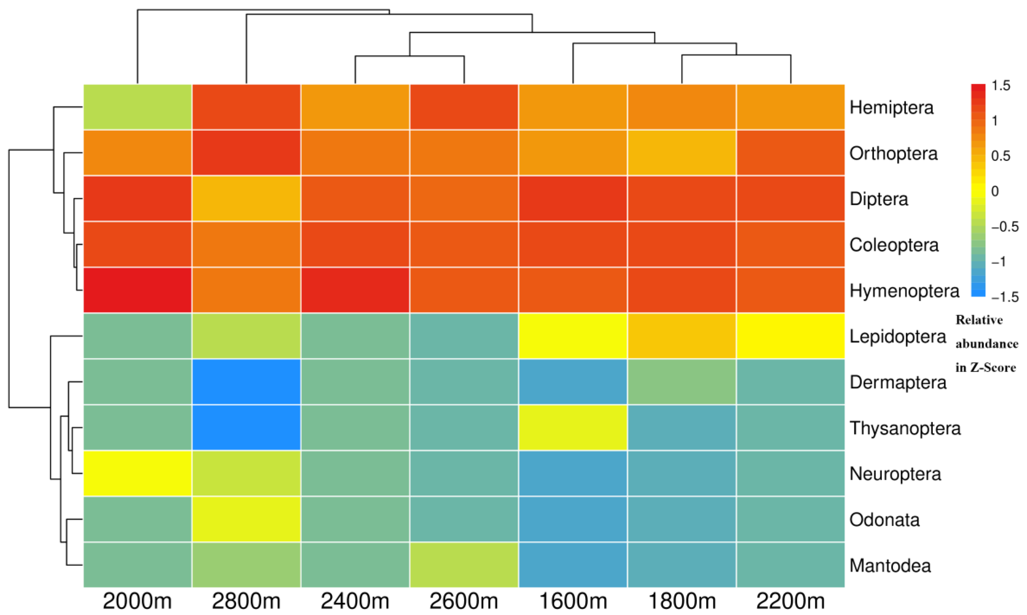 Insects 14 00224 g005 Insects 14 00224 g005