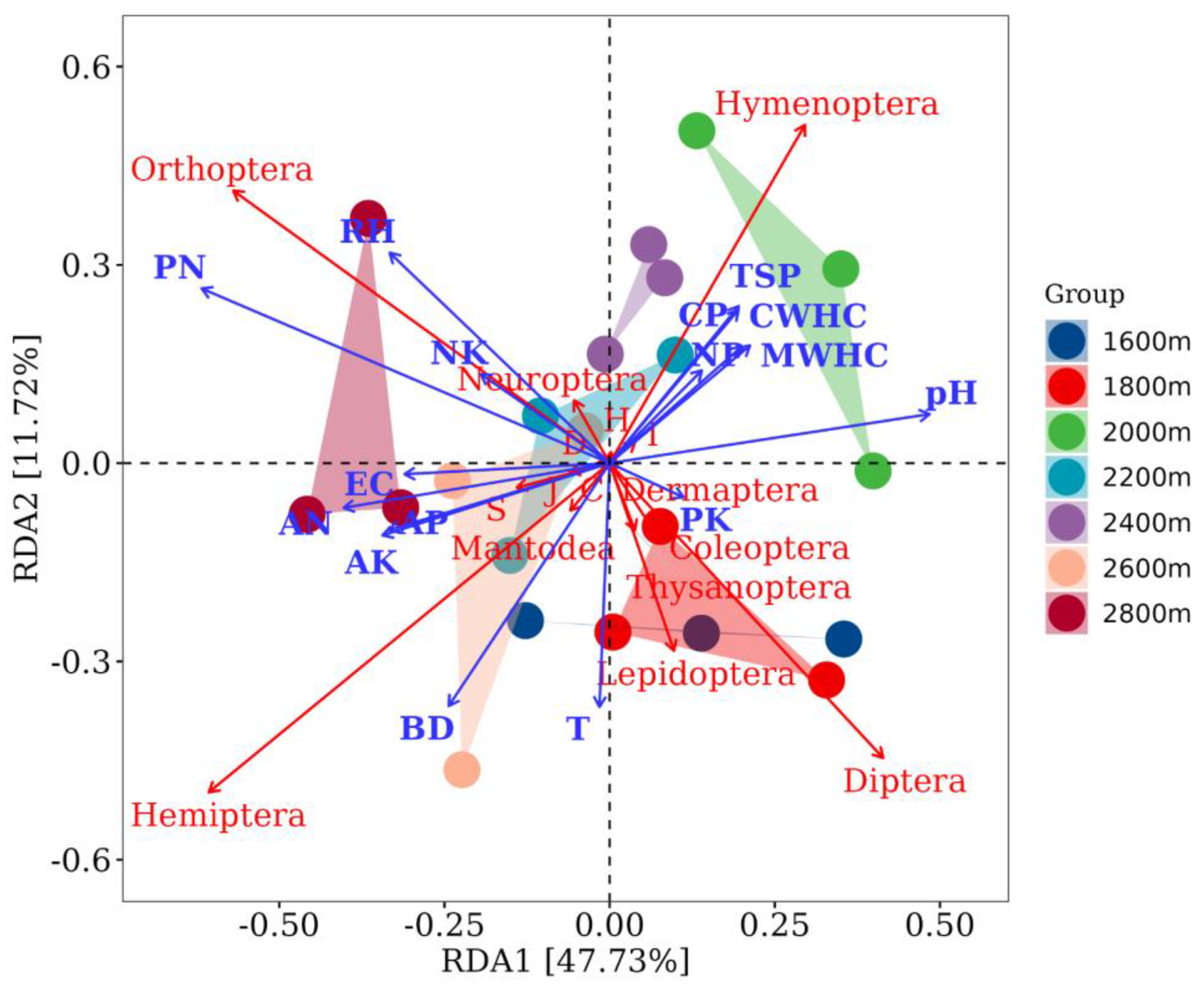 Insects 14 00224 g008 Insects 14 00224 g008