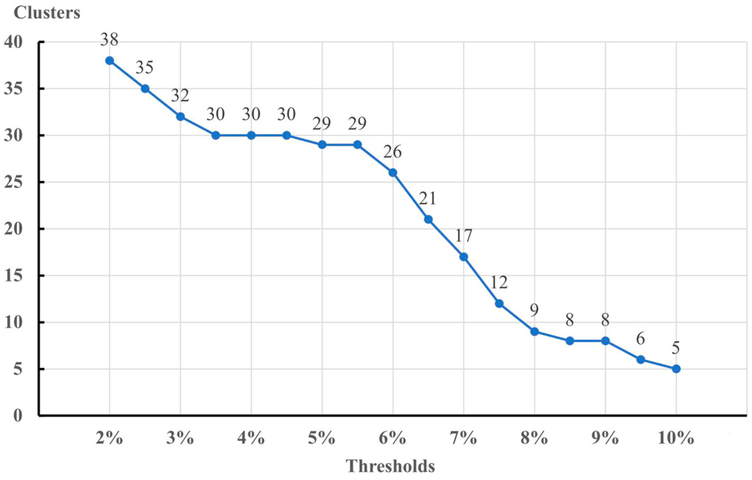 Insects 14 00227 g003
