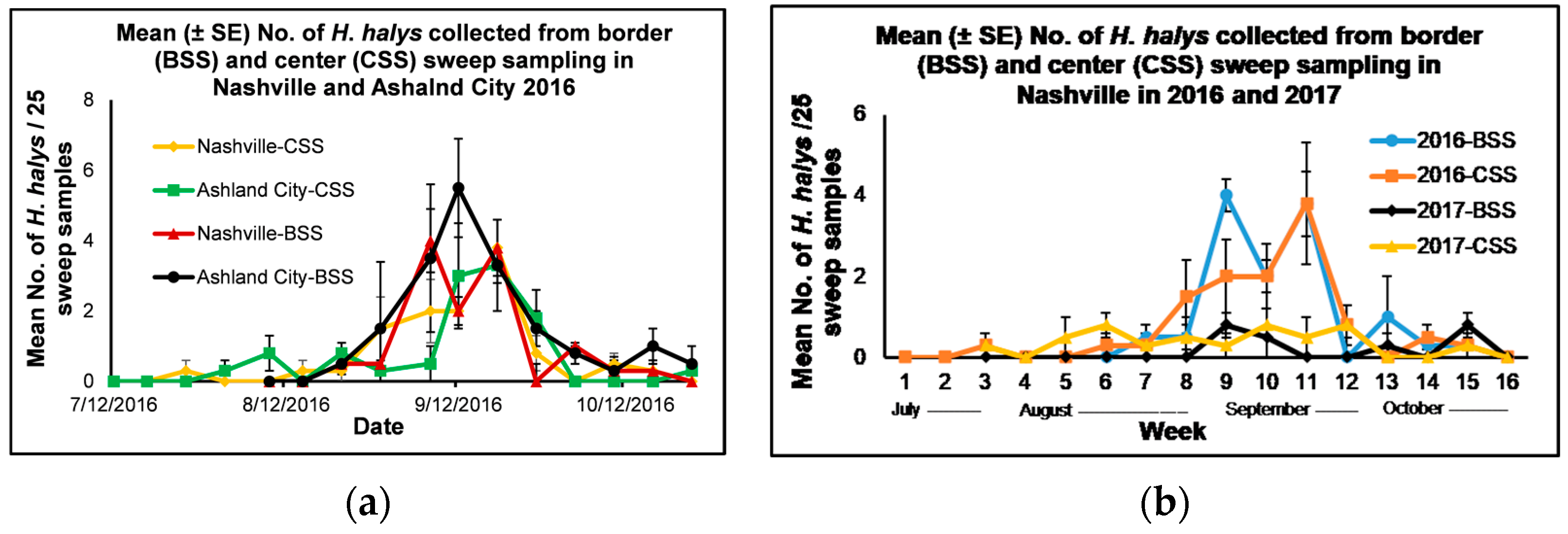 Insects 14 00237 g001 Insects 14 00237 g001