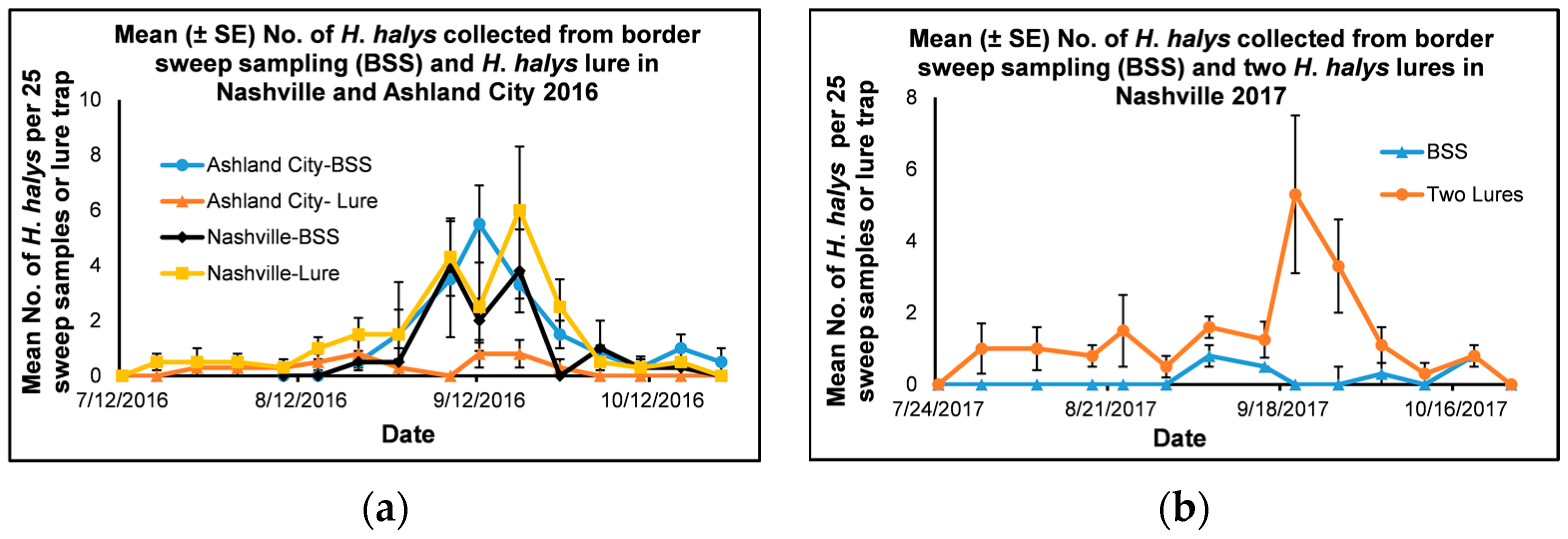 Insects 14 00237 g003 Insects 14 00237 g003