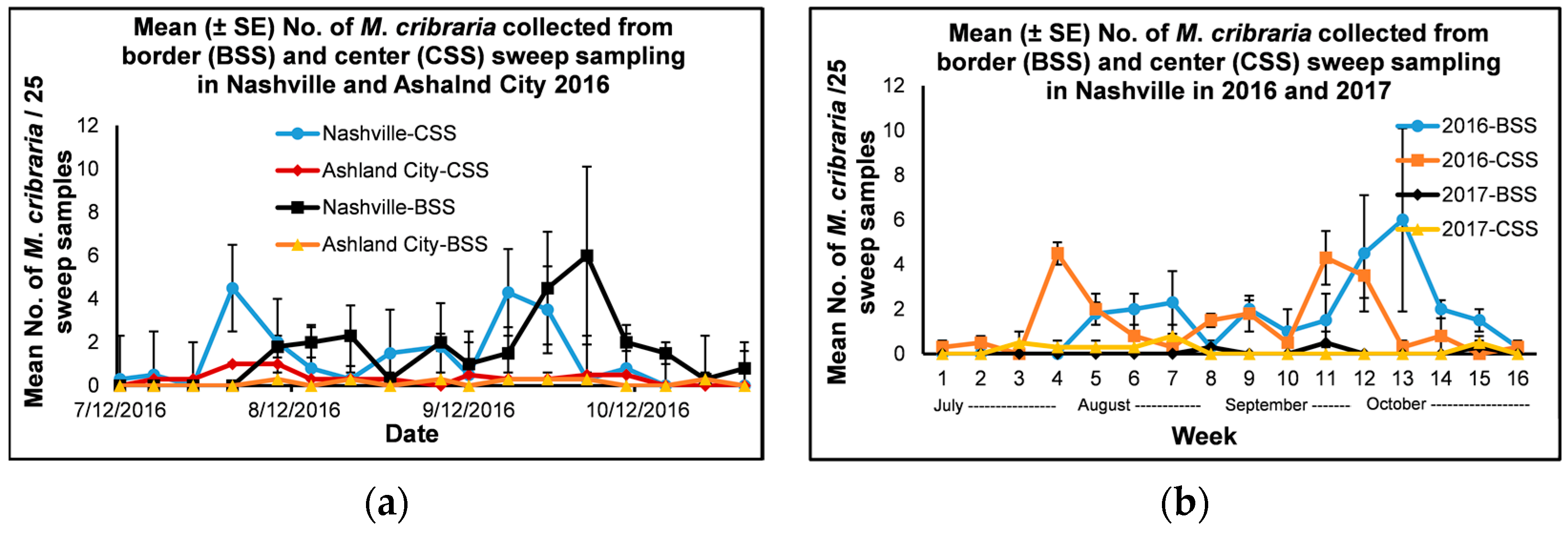 Insects 14 00237 g004 Insects 14 00237 g004