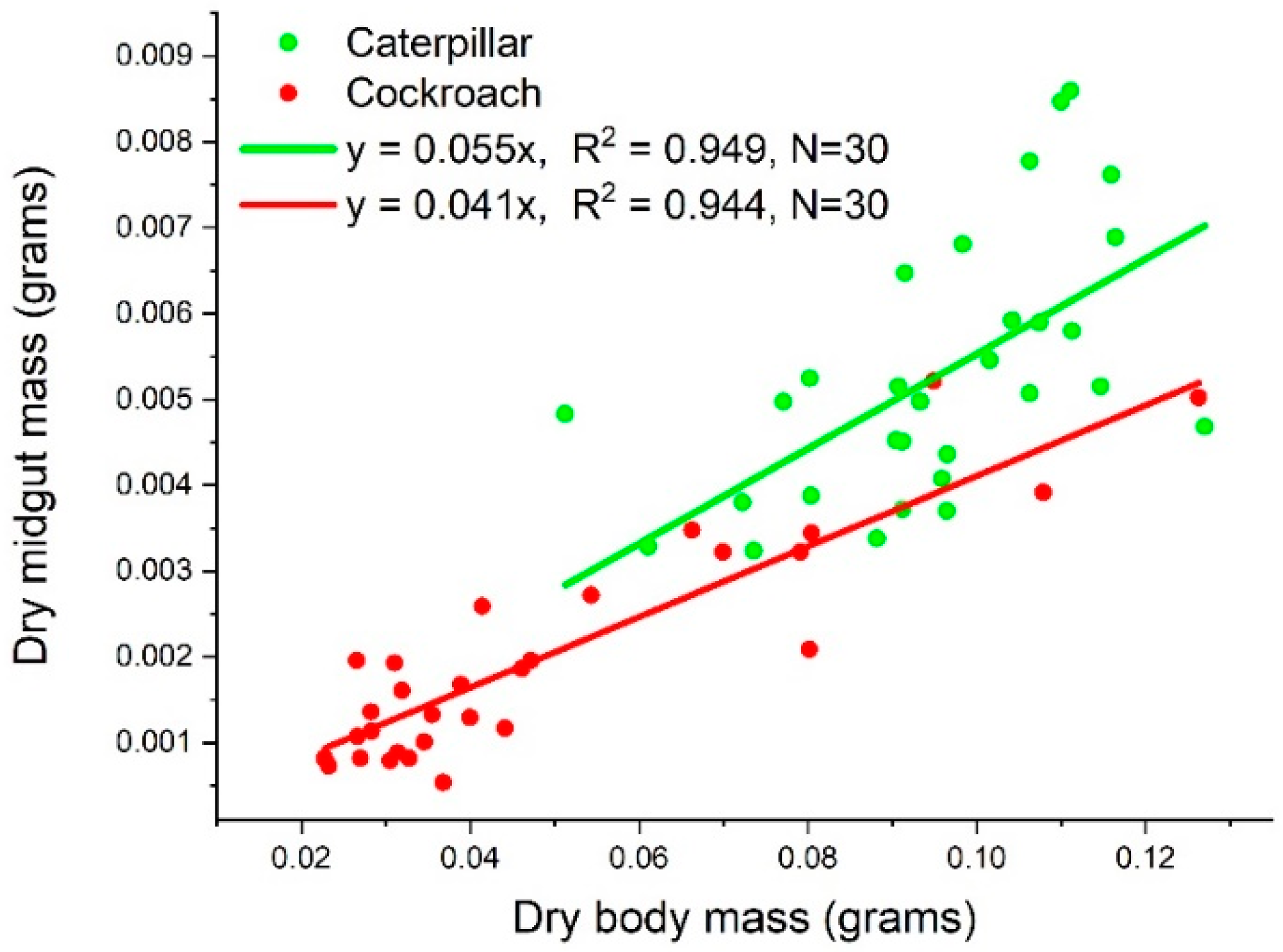 Insects 14 00241 g002