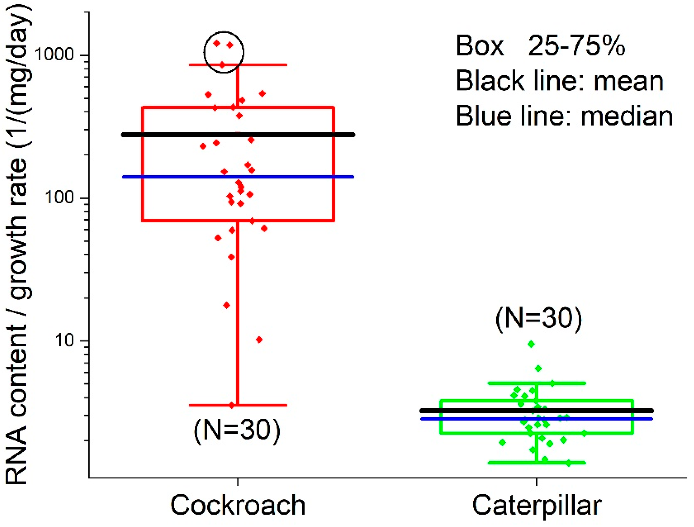 Insects 14 00241 g008